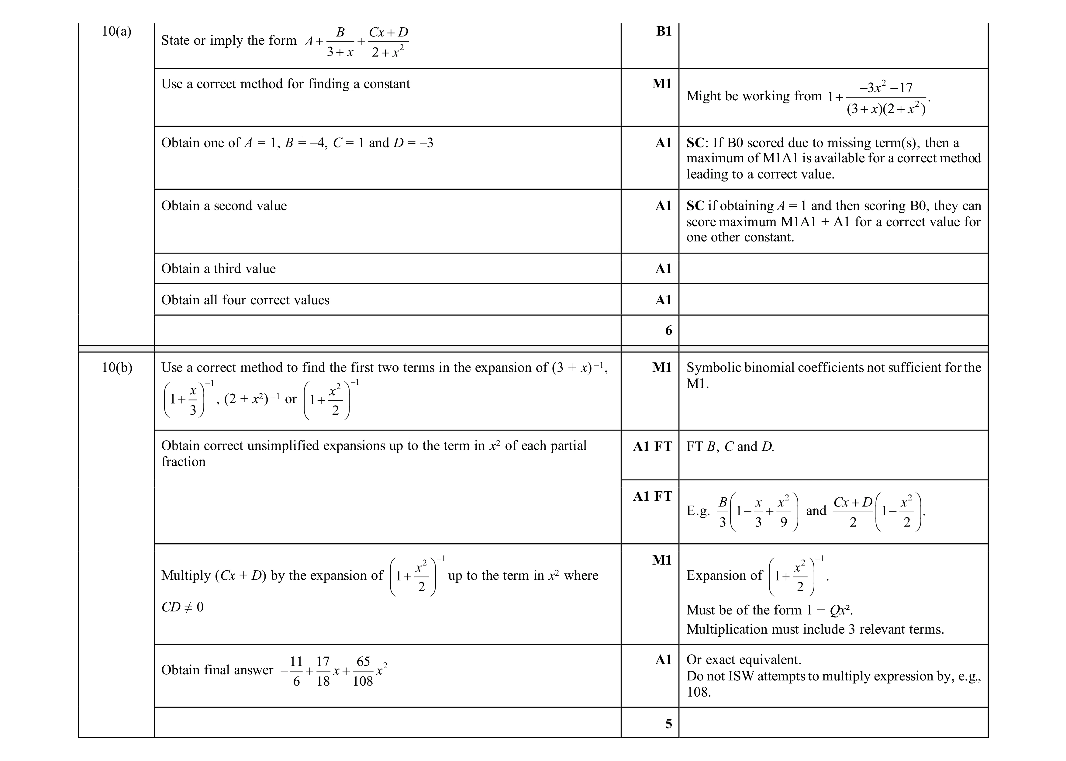 Mark scheme for question 72