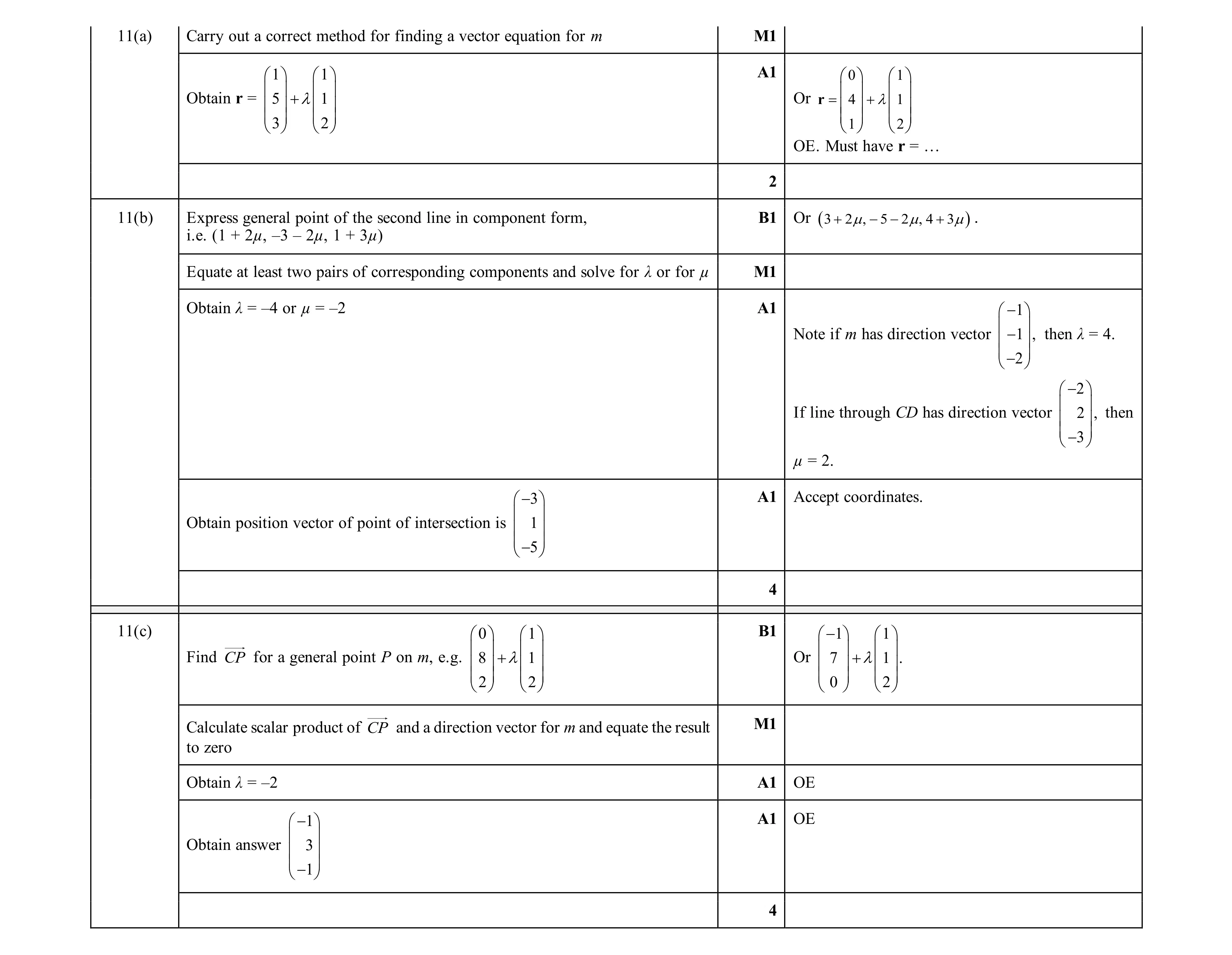 Mark scheme for question 97