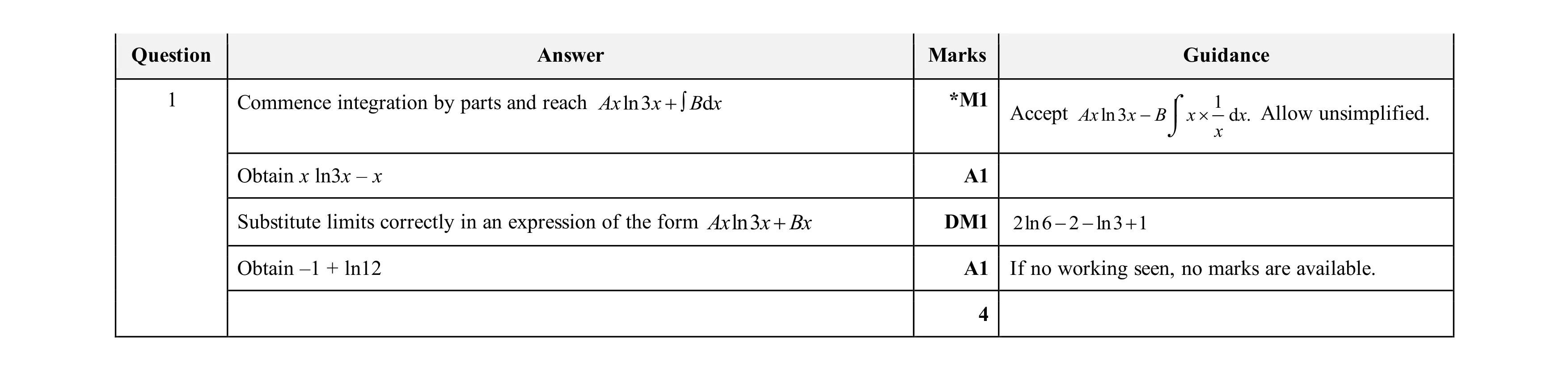 Mark scheme for question 30