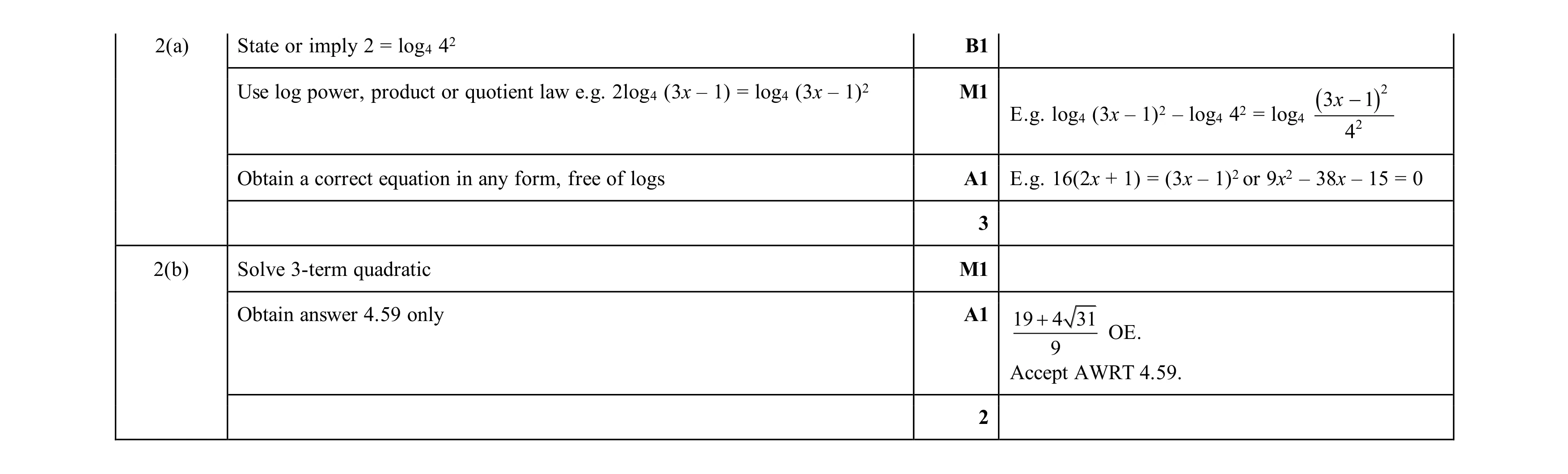 Mark scheme for question 71