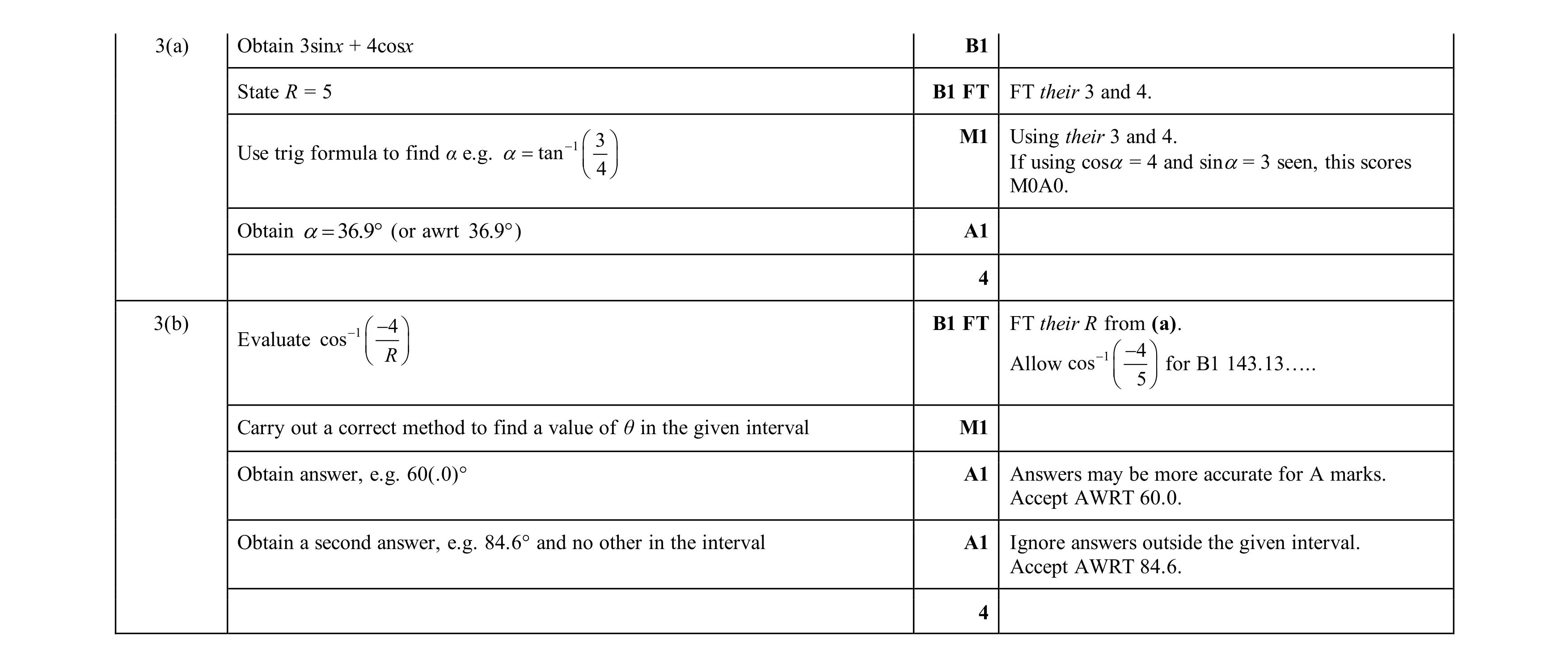 Mark scheme for question 100
