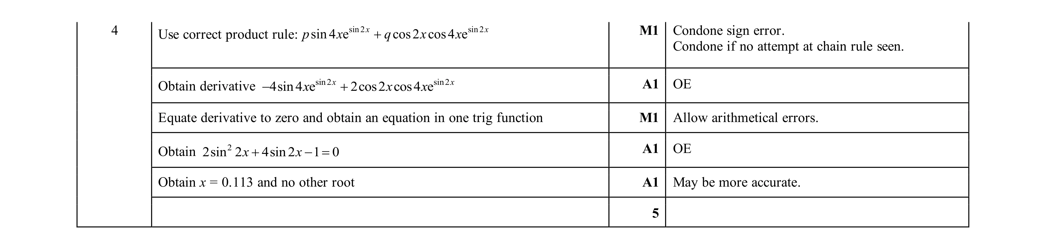 Mark scheme for question 118