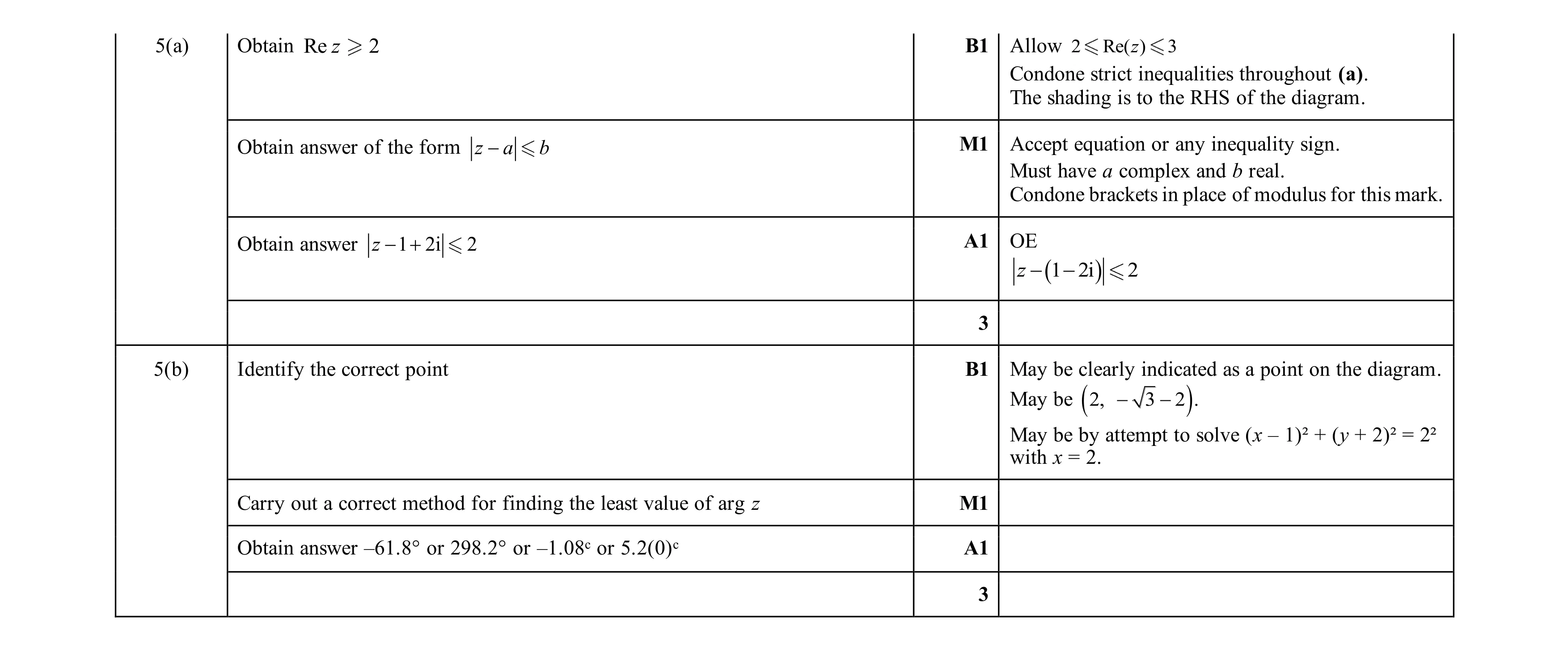 Mark scheme for question 107