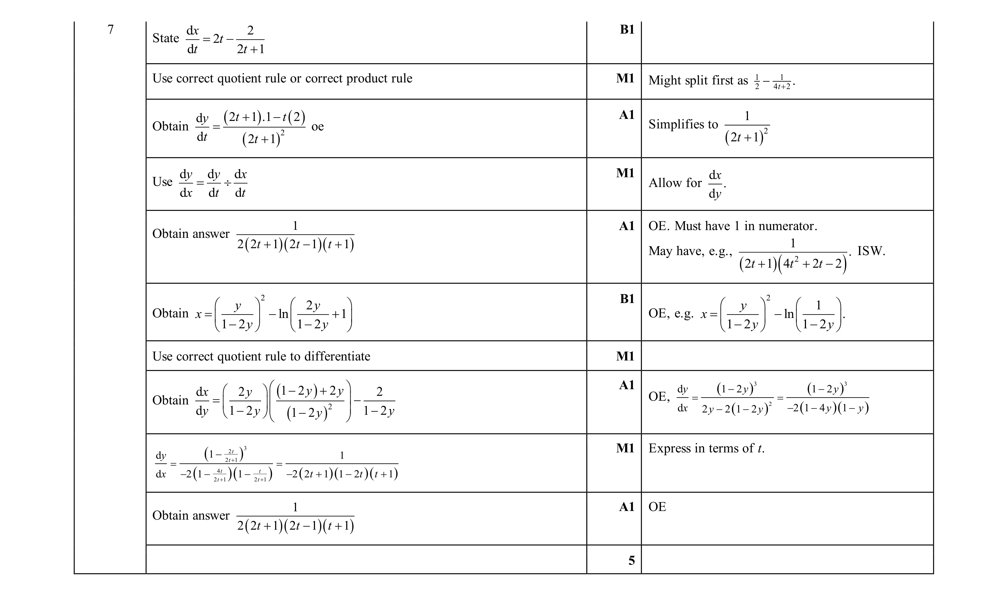 Mark scheme for question 119