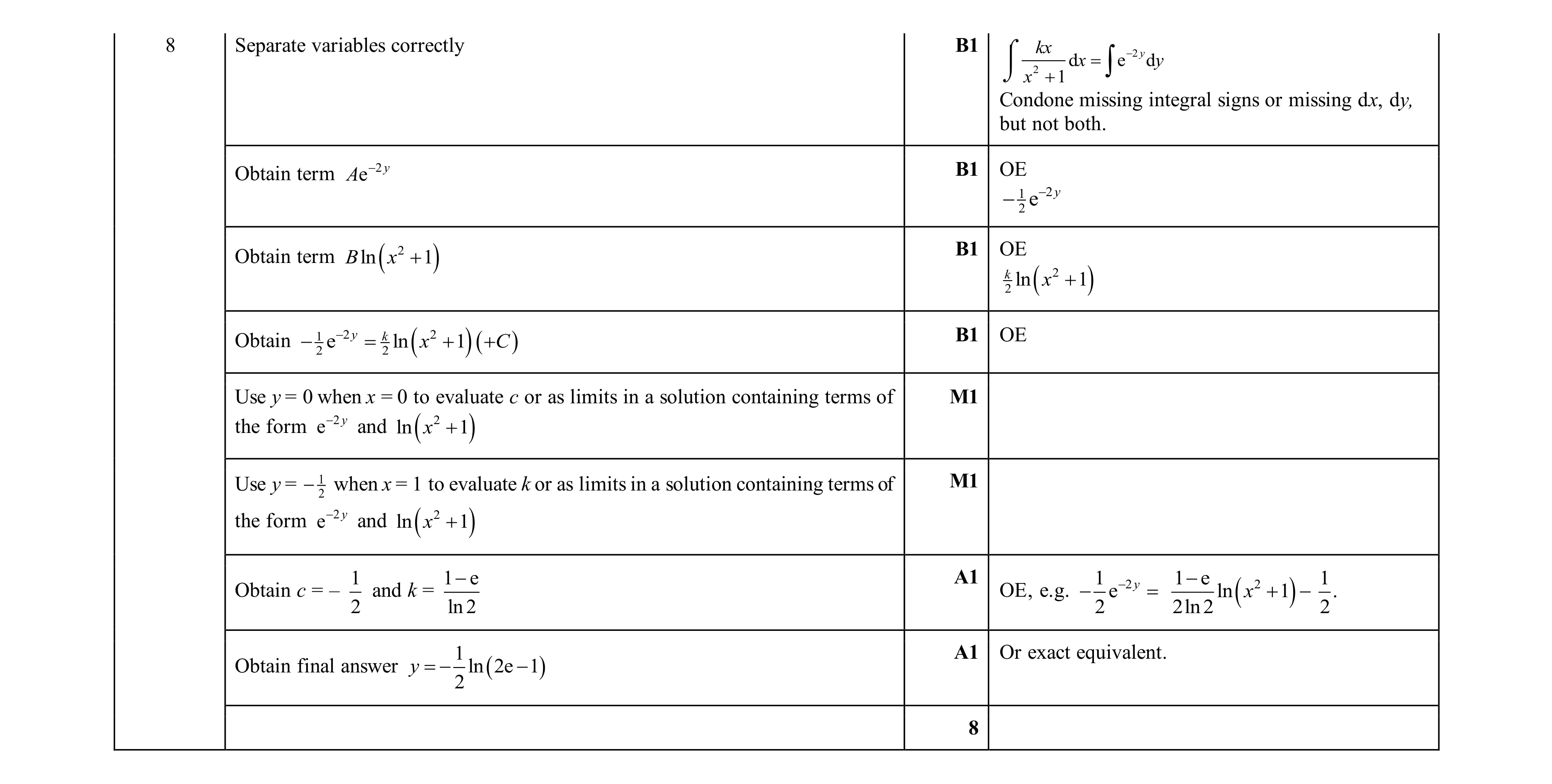 Mark scheme for question 72