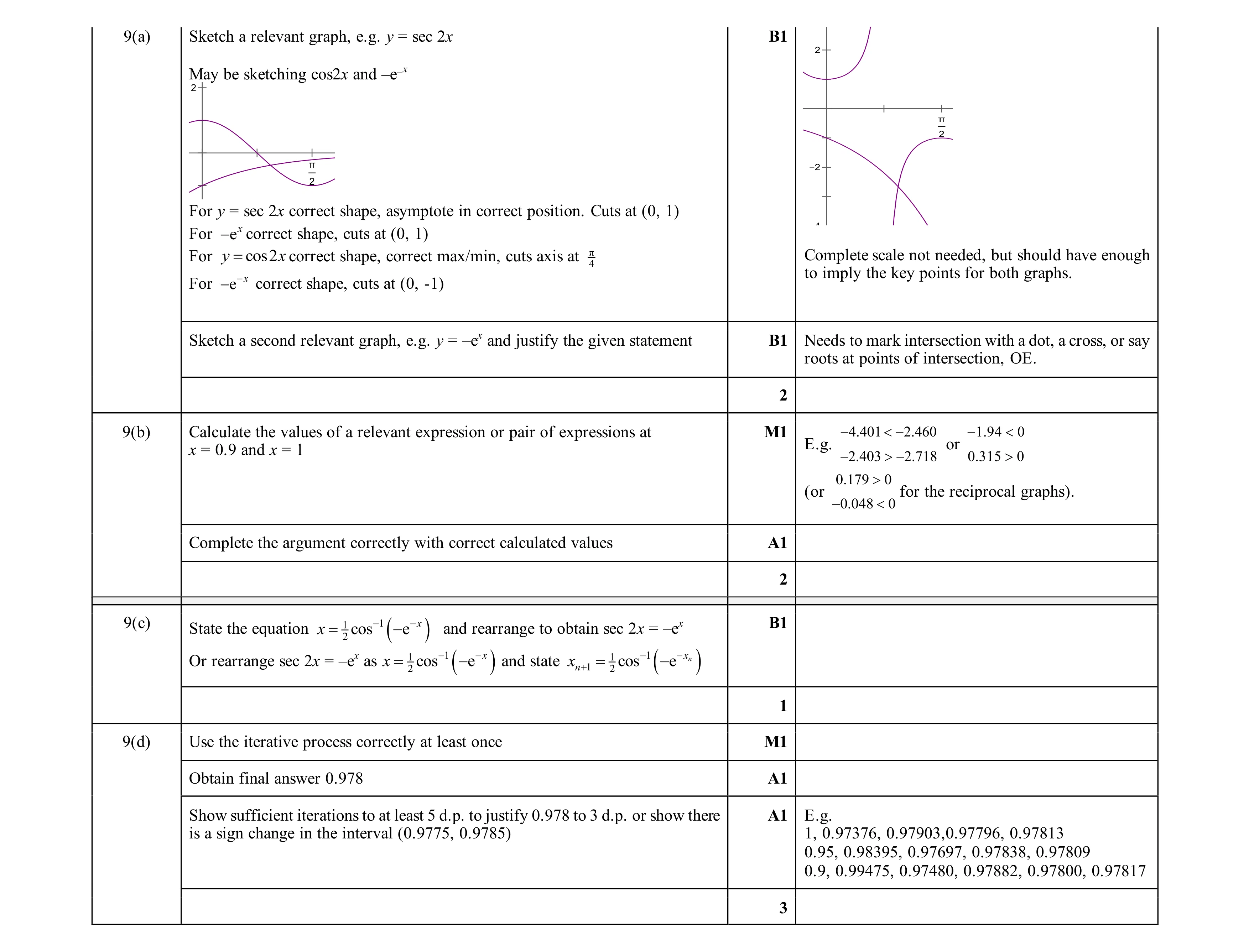 Mark scheme for question 84