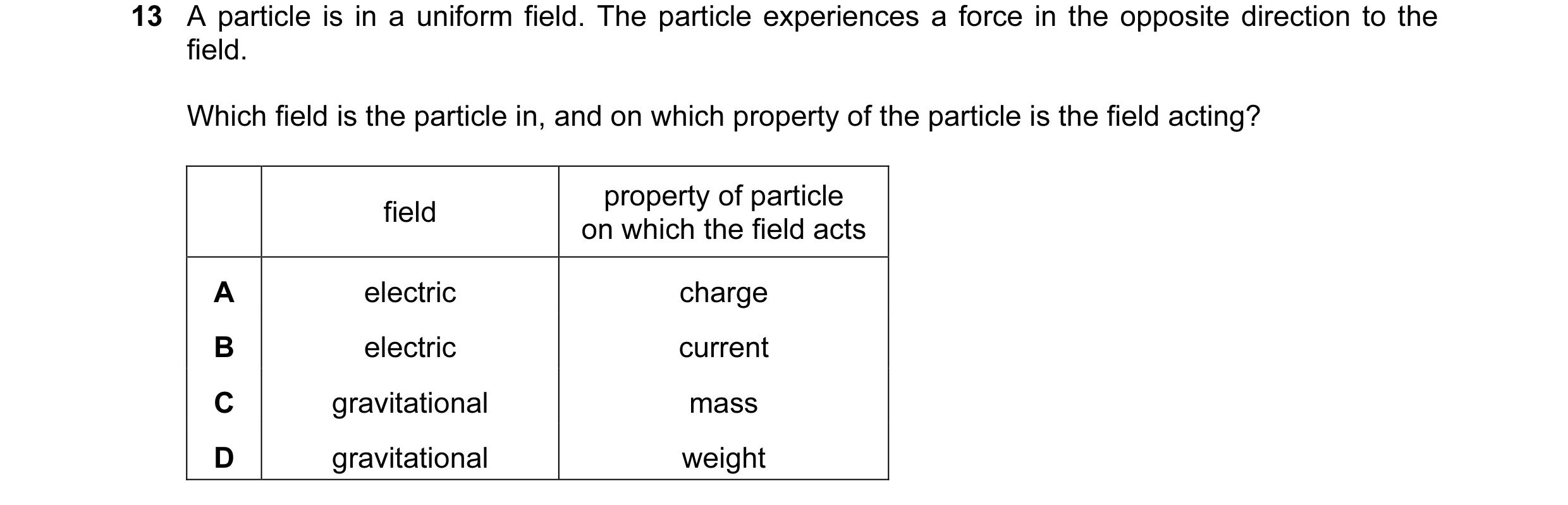 Question 12: A particle is in a uniform field. The particle experiences a force in the opposite direction to the field. Which field is the particle in, …