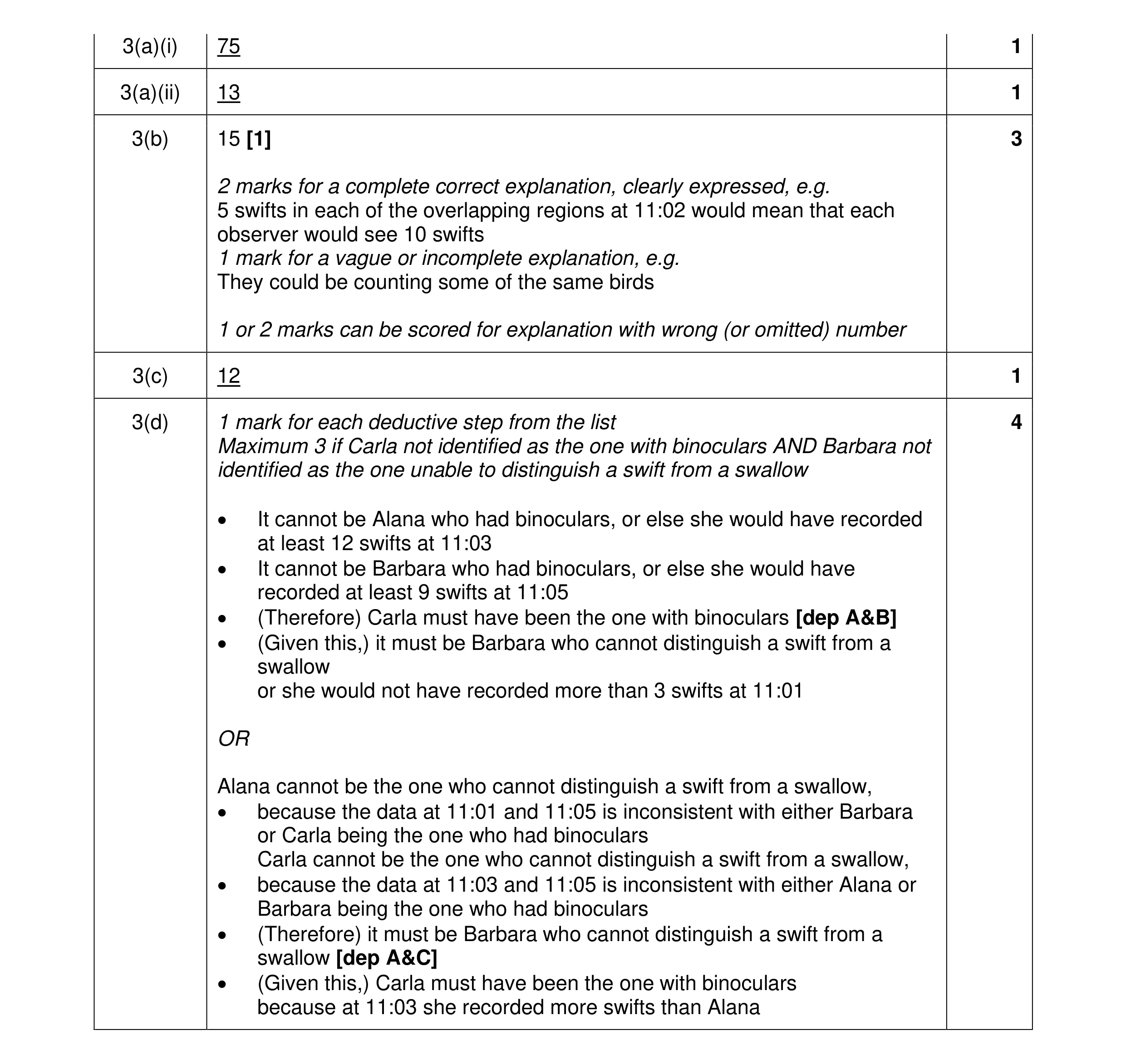 Mark scheme for question 122