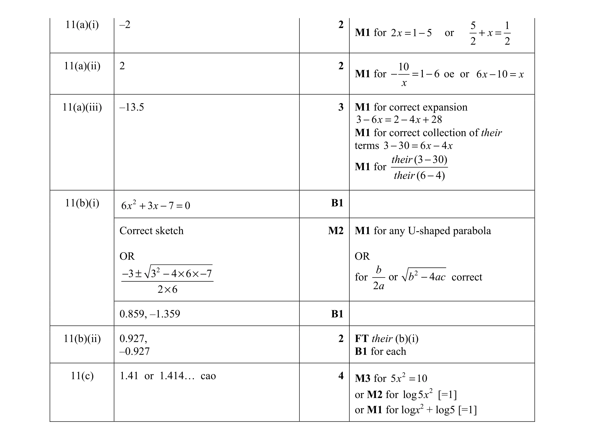 Mark scheme for question 26