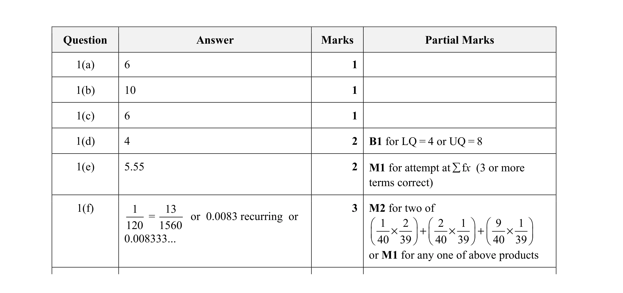 Mark scheme for question 19