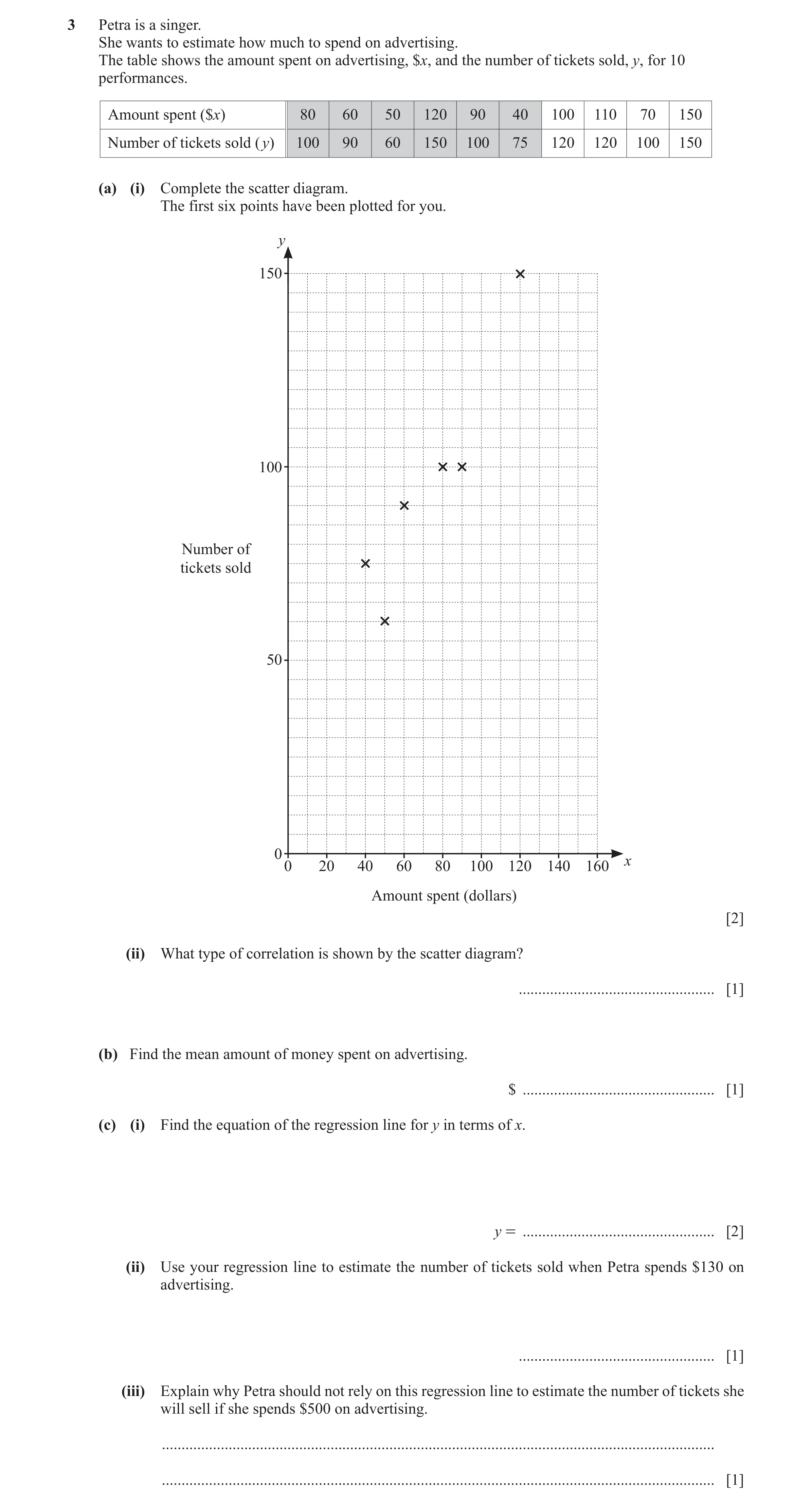 Question 8: Petra is a singer. She wants to estimate how much to spend on advertising. The table shows the amount spent on advertising, $x, and the num…