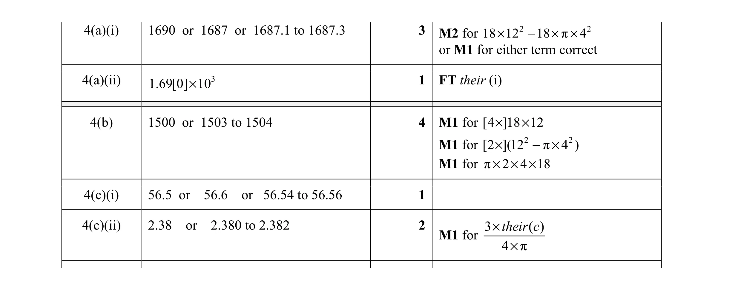 Mark scheme for question 11