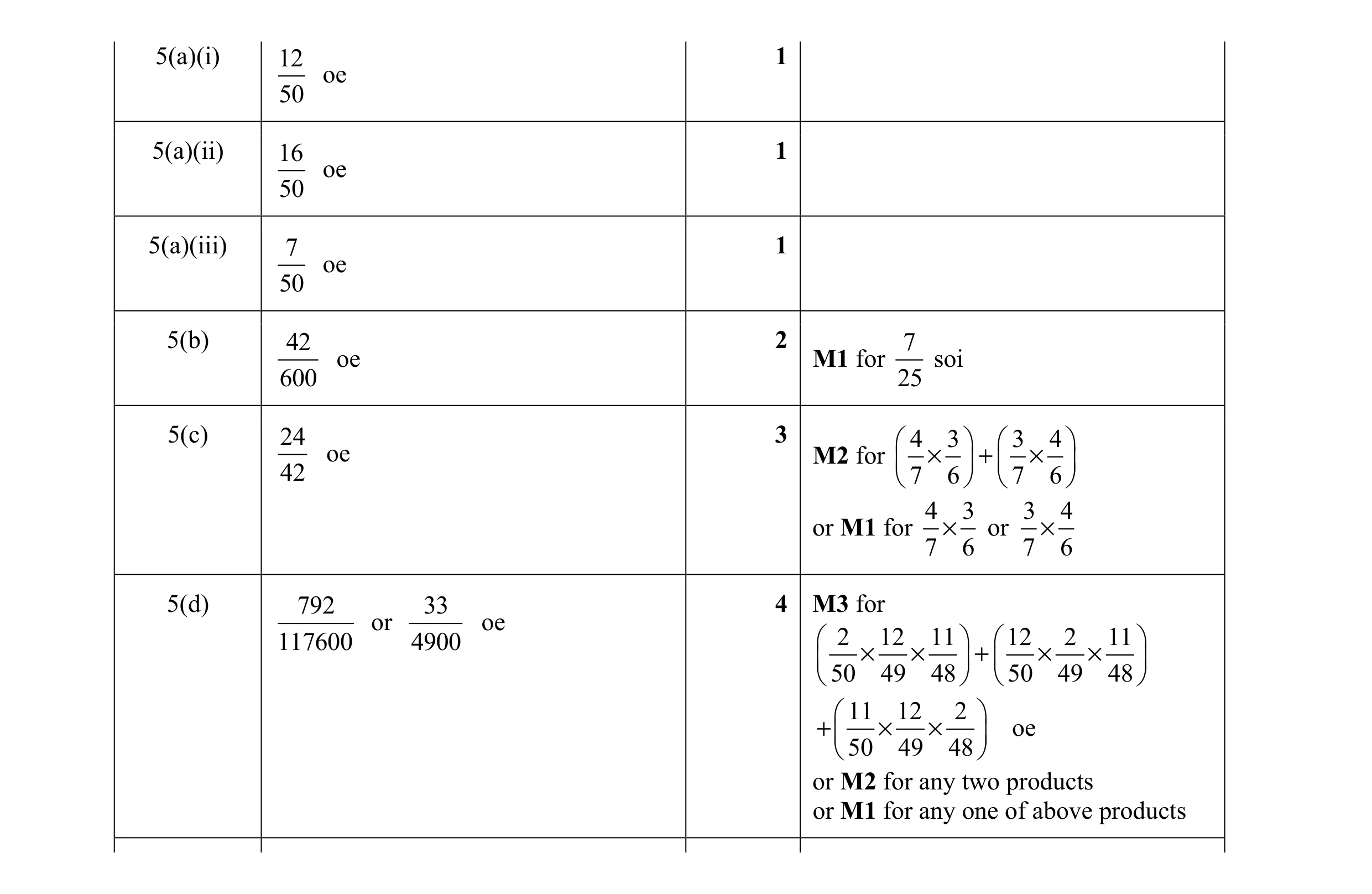 Mark scheme for question 20