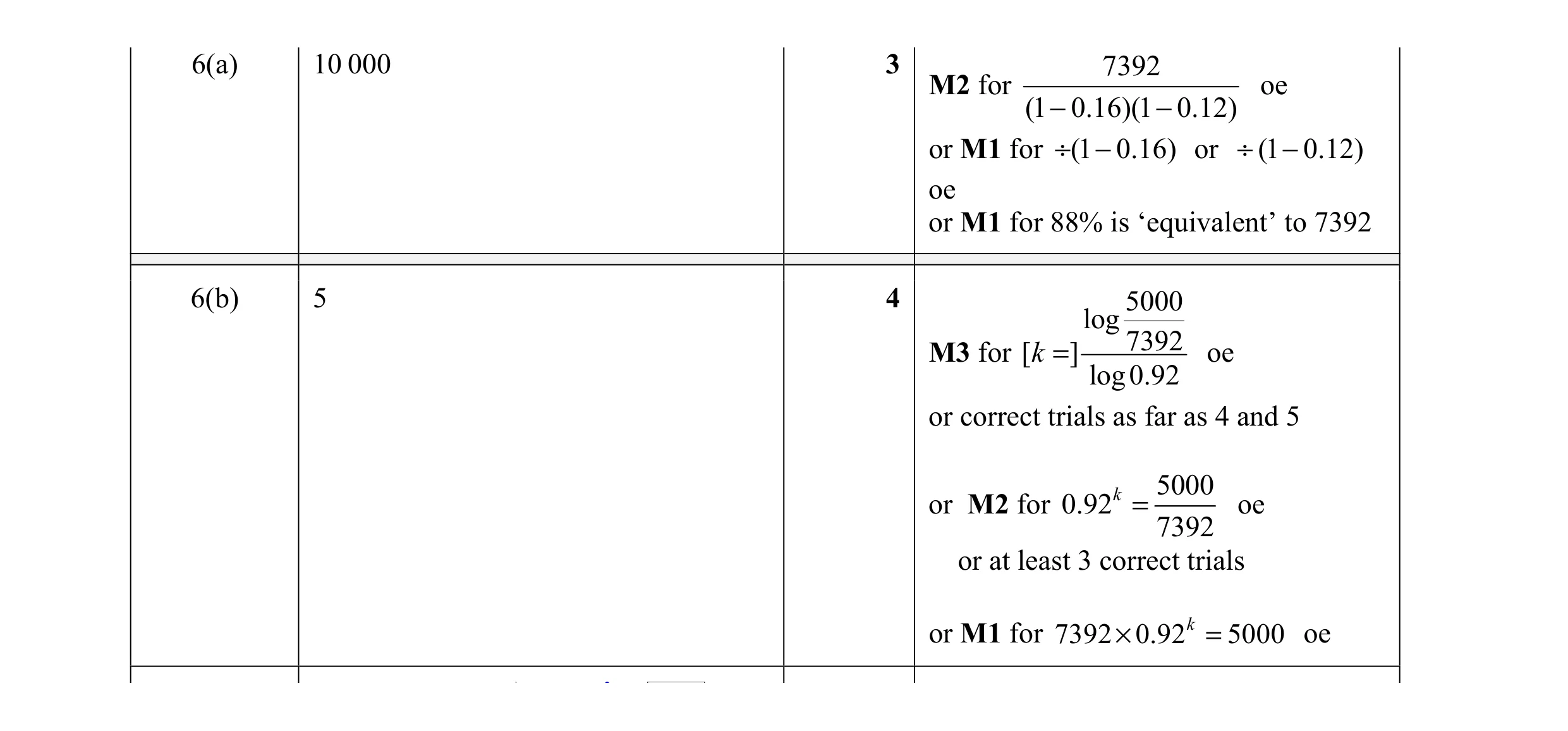 Mark scheme for question 15