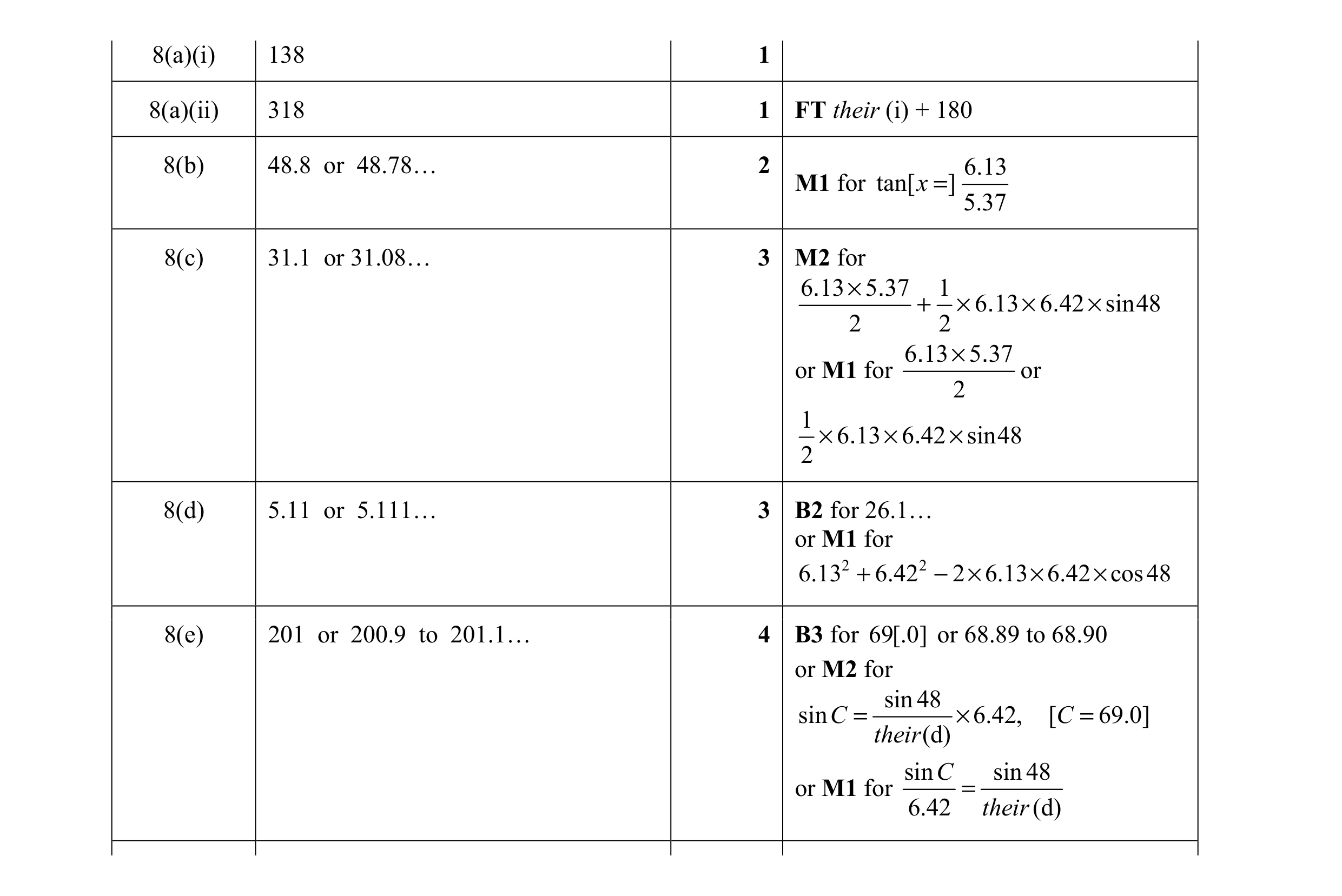 Mark scheme for question 10