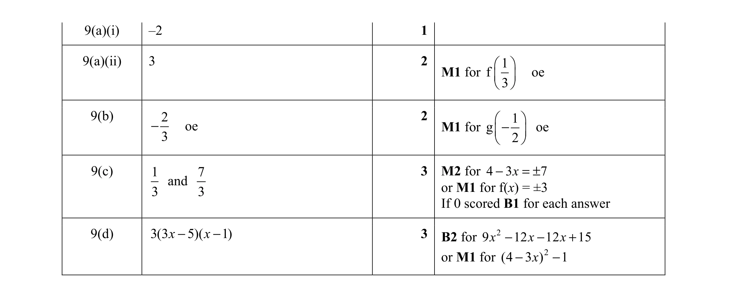 Mark scheme for question 19