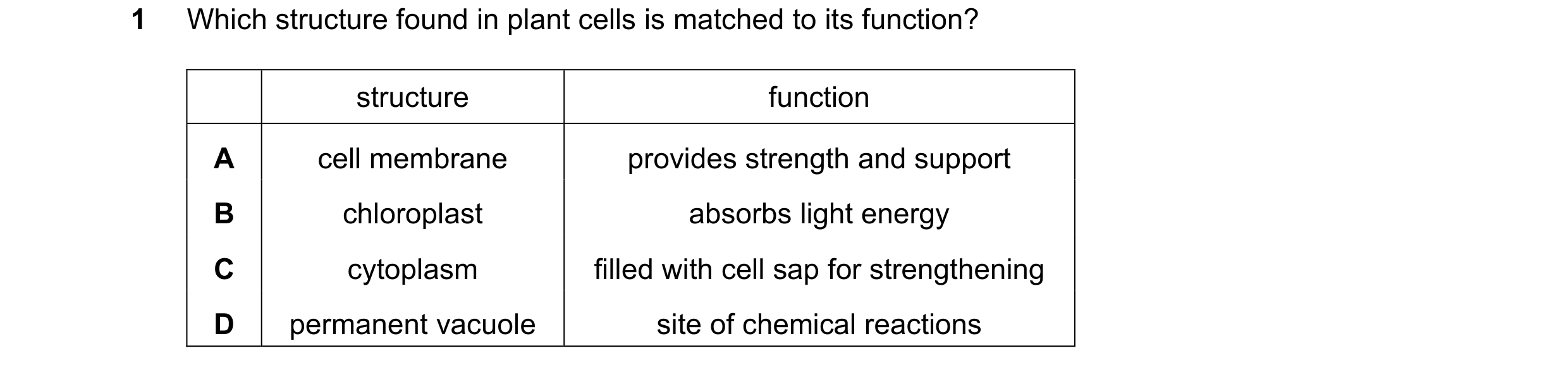 Question 12: Which structure found in plant cells is matched to its function? structure function A cell membrane provides strength and support B chlorop…