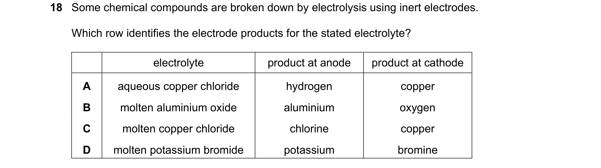 Question 14: Some chemical compounds are broken down by electrolysis using inert electrodes. Which row identifies the electrode products for the stated …