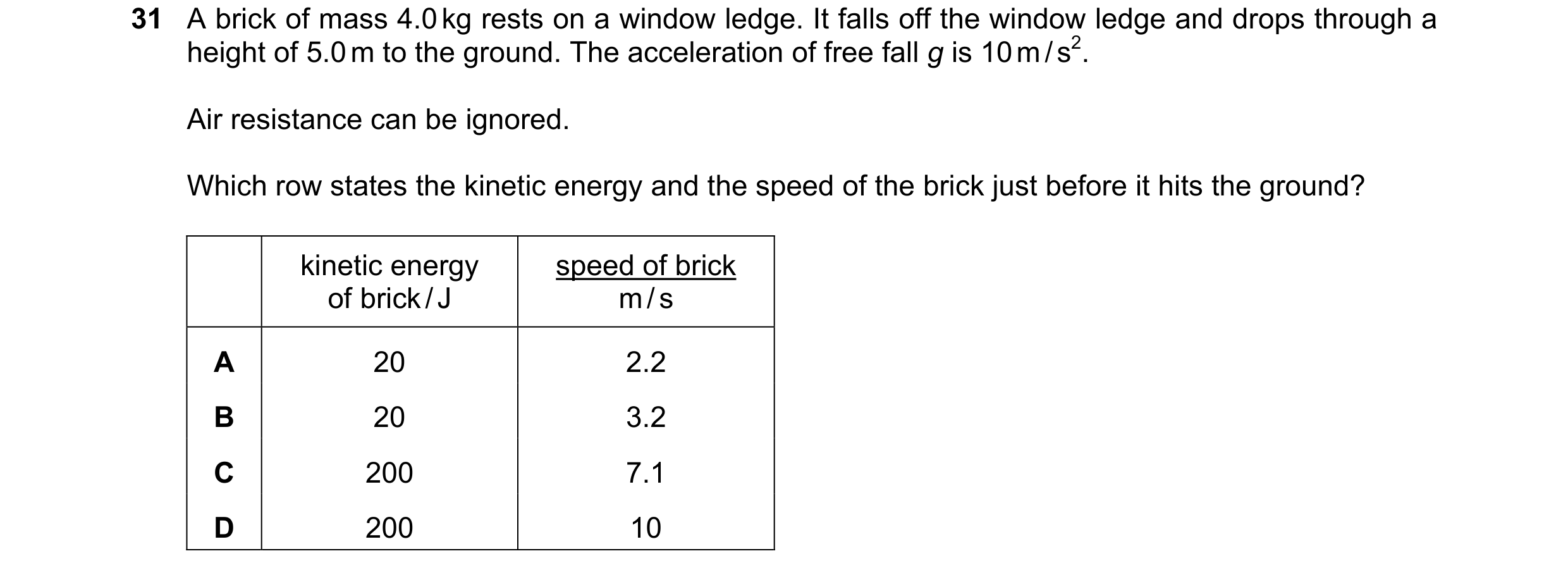 Question 18: A brick of mass 4.0 kg rests on a window ledge. It falls off the window ledge and drops through a height of 5.0 m to the ground. The accele…