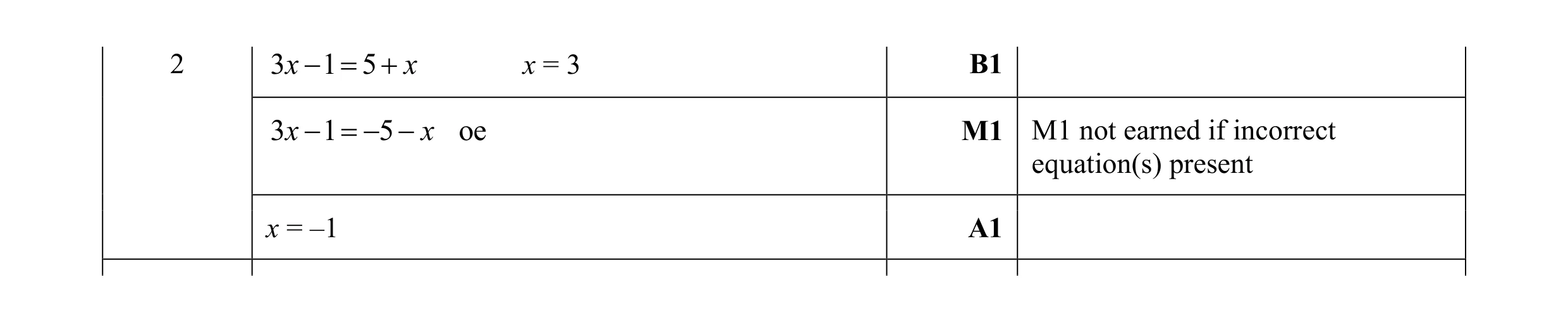 Mark scheme for question 4