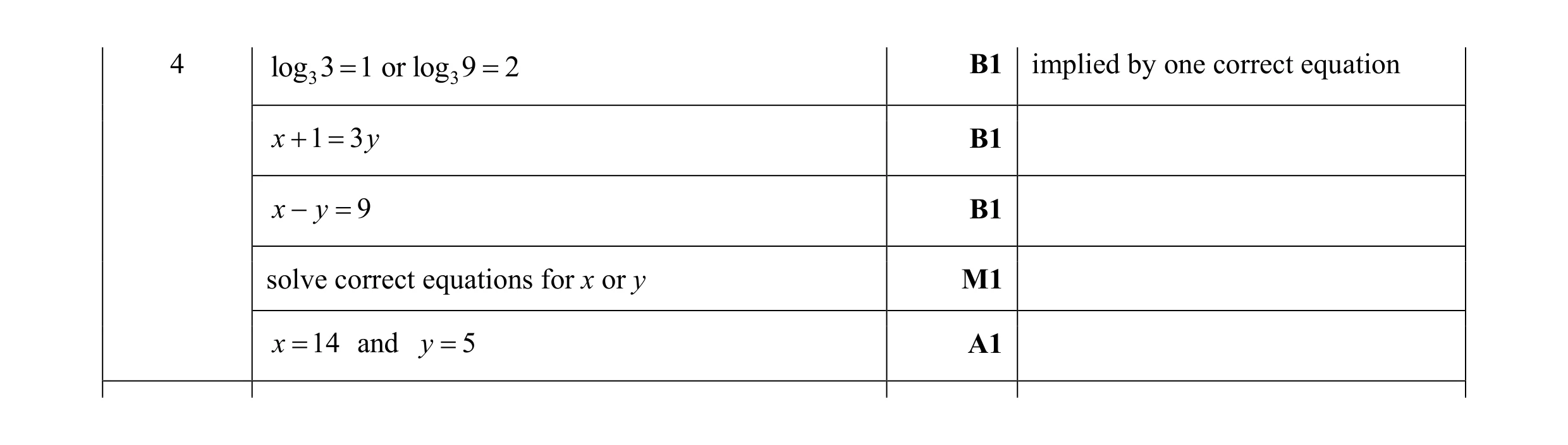 Mark scheme for question 5