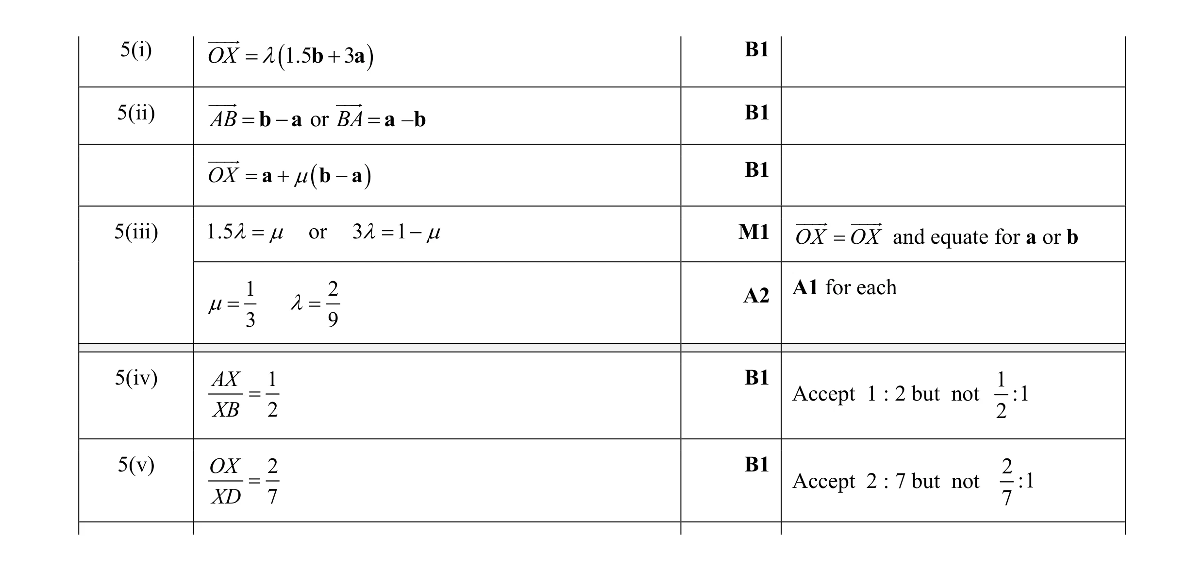 Mark scheme for question 3