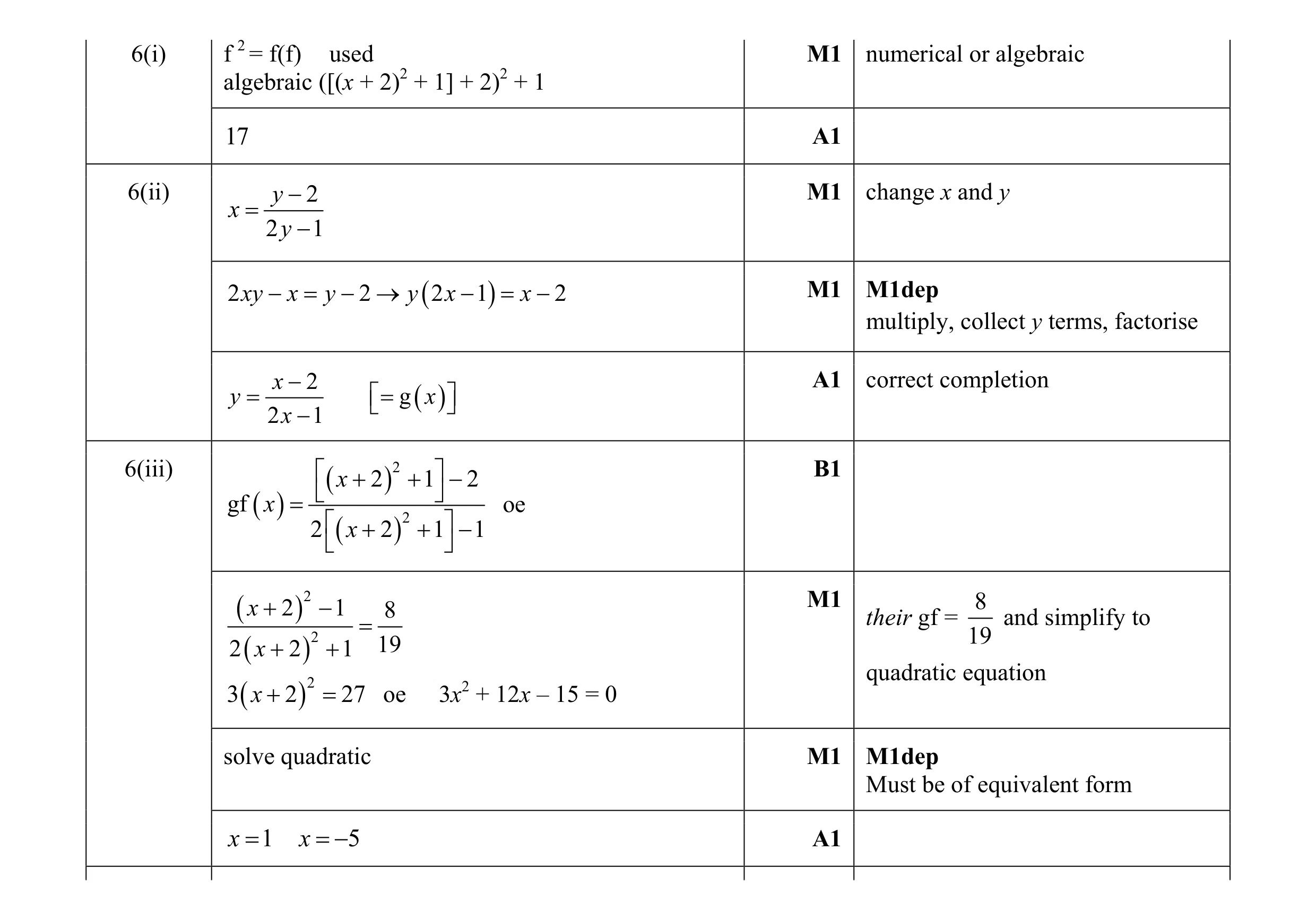Mark scheme for question 4