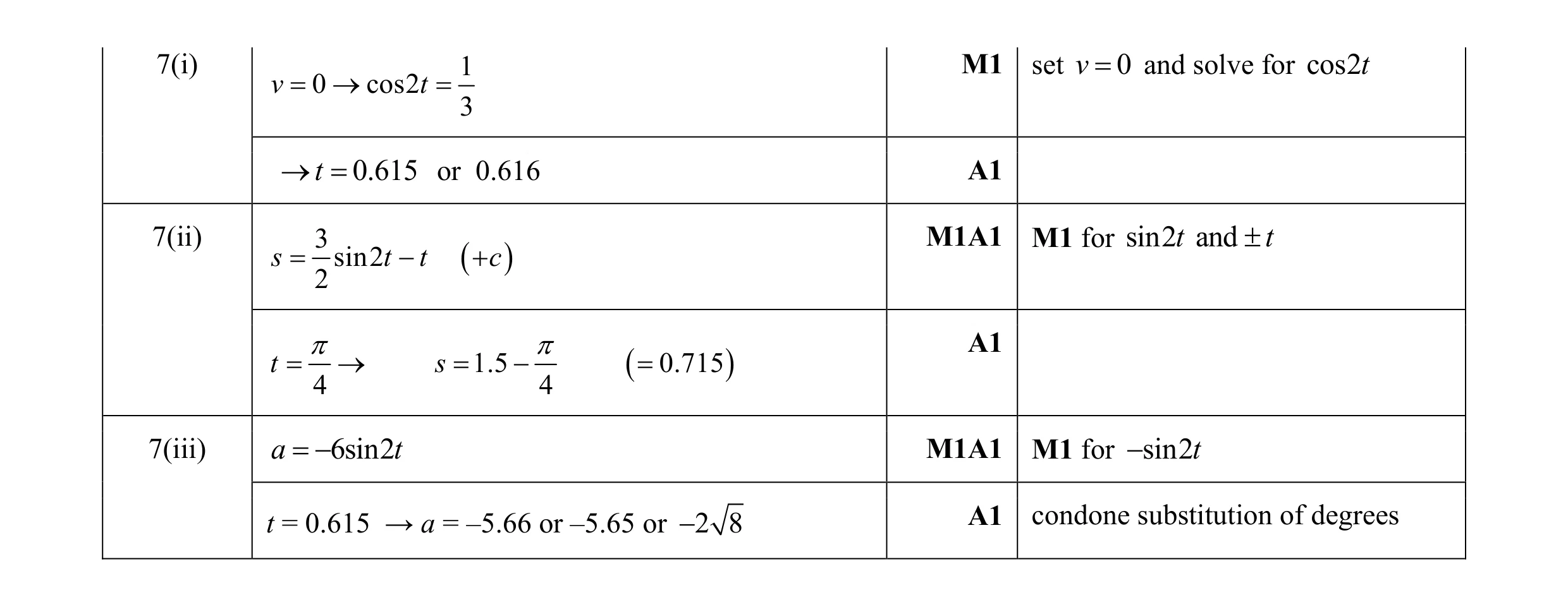Mark scheme for question 5