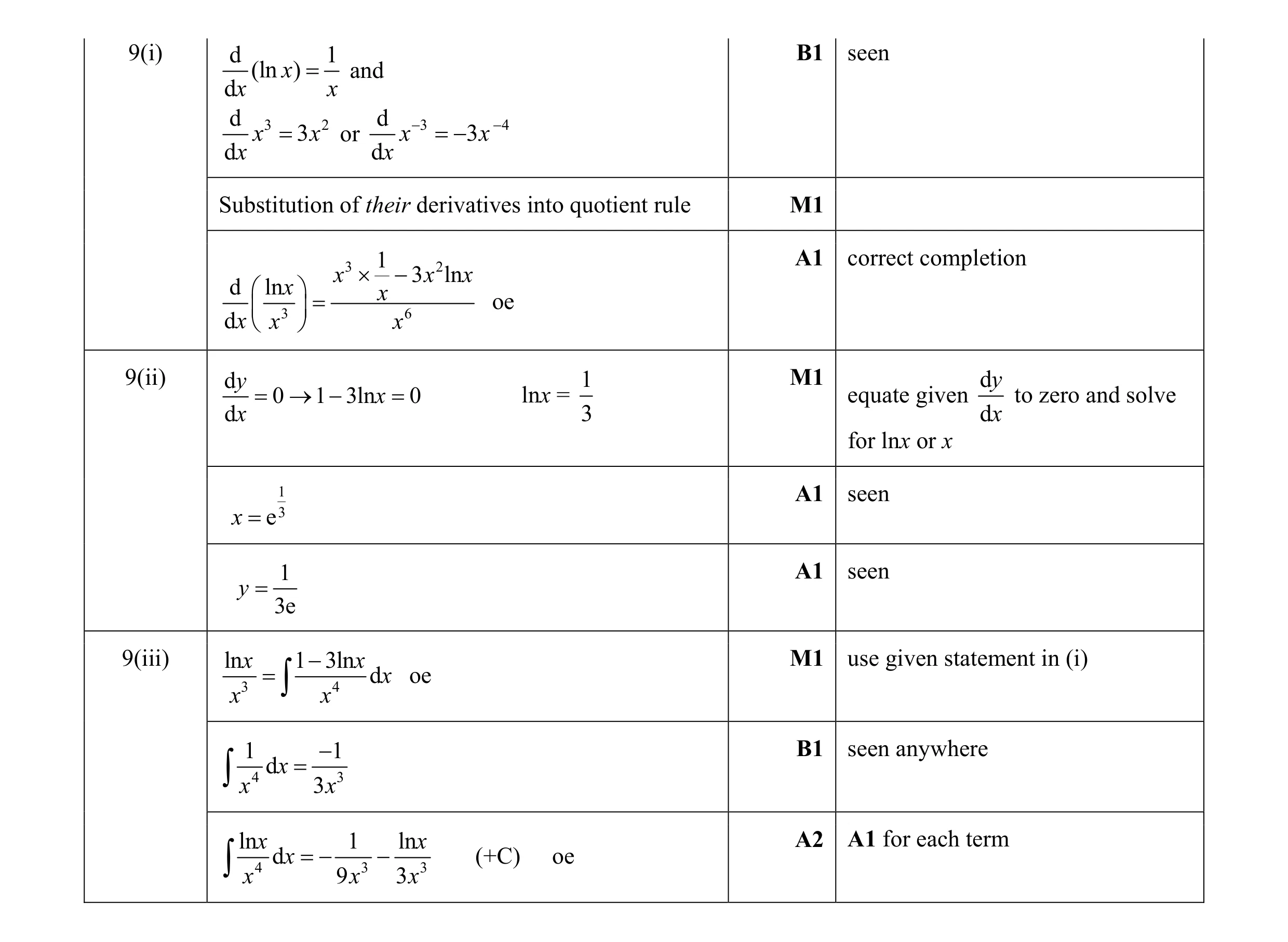Mark scheme for question 3