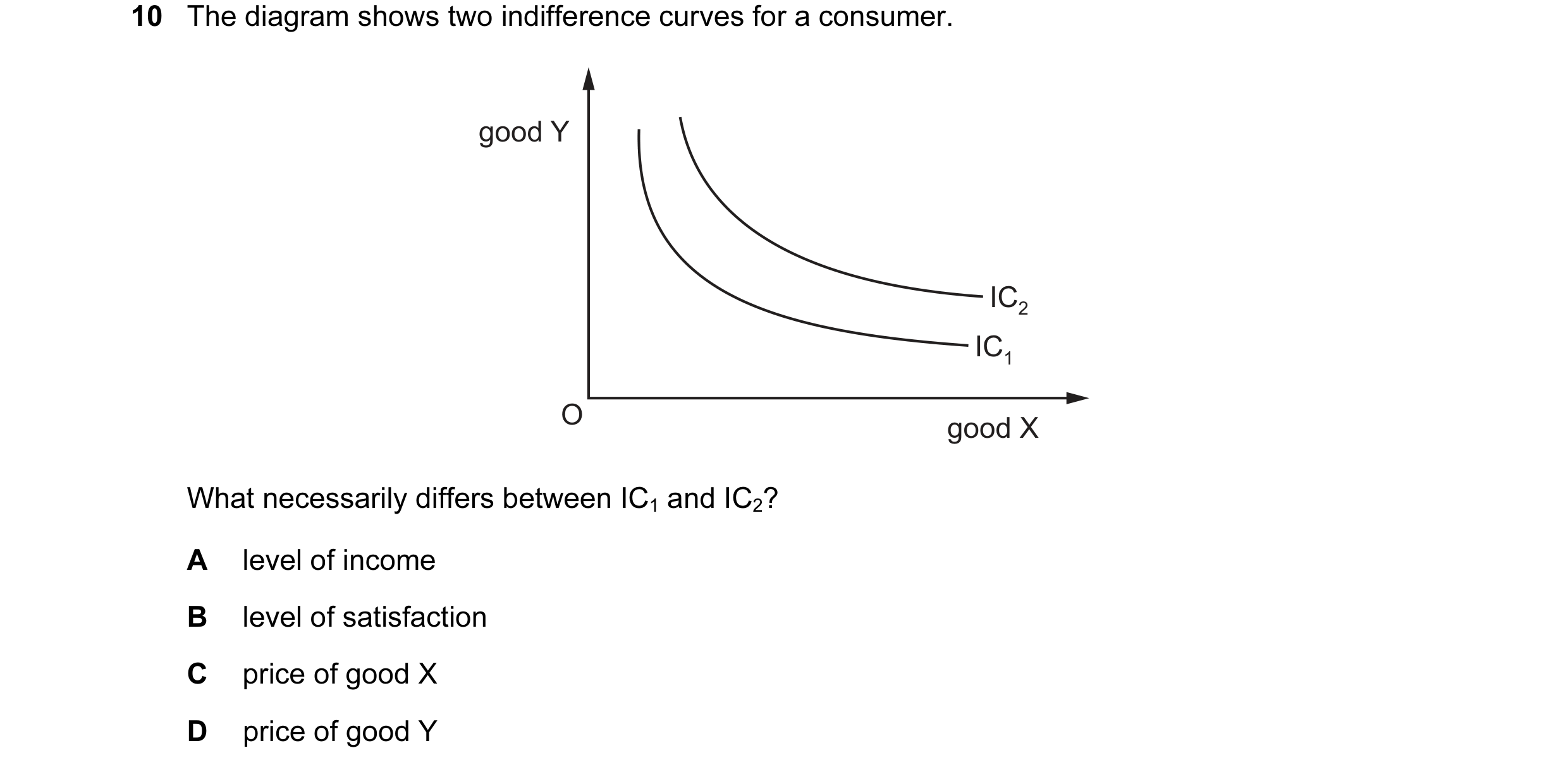 Question 34: The diagram shows two indifference curves for a consumer. good Y IC2 IC1 O good X What necessarily differs between IC1 and IC2? A level of …