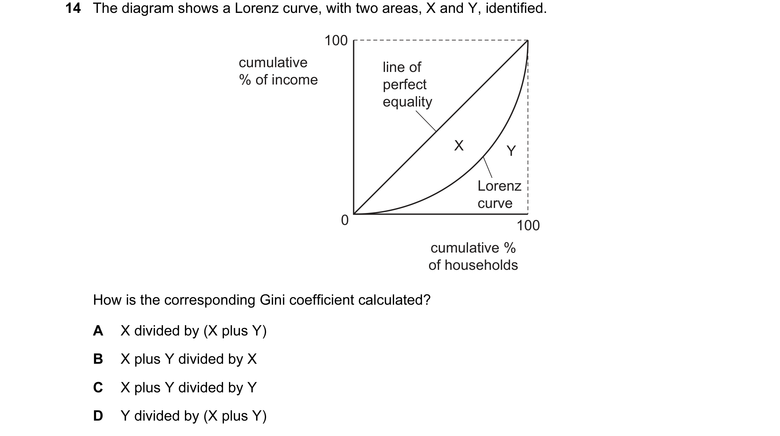 Question 43: The diagram shows a Lorenz curve, with two areas, X and Y, identified. 100 cumulative line of % of income perfect equality X Y Lorenz curve…