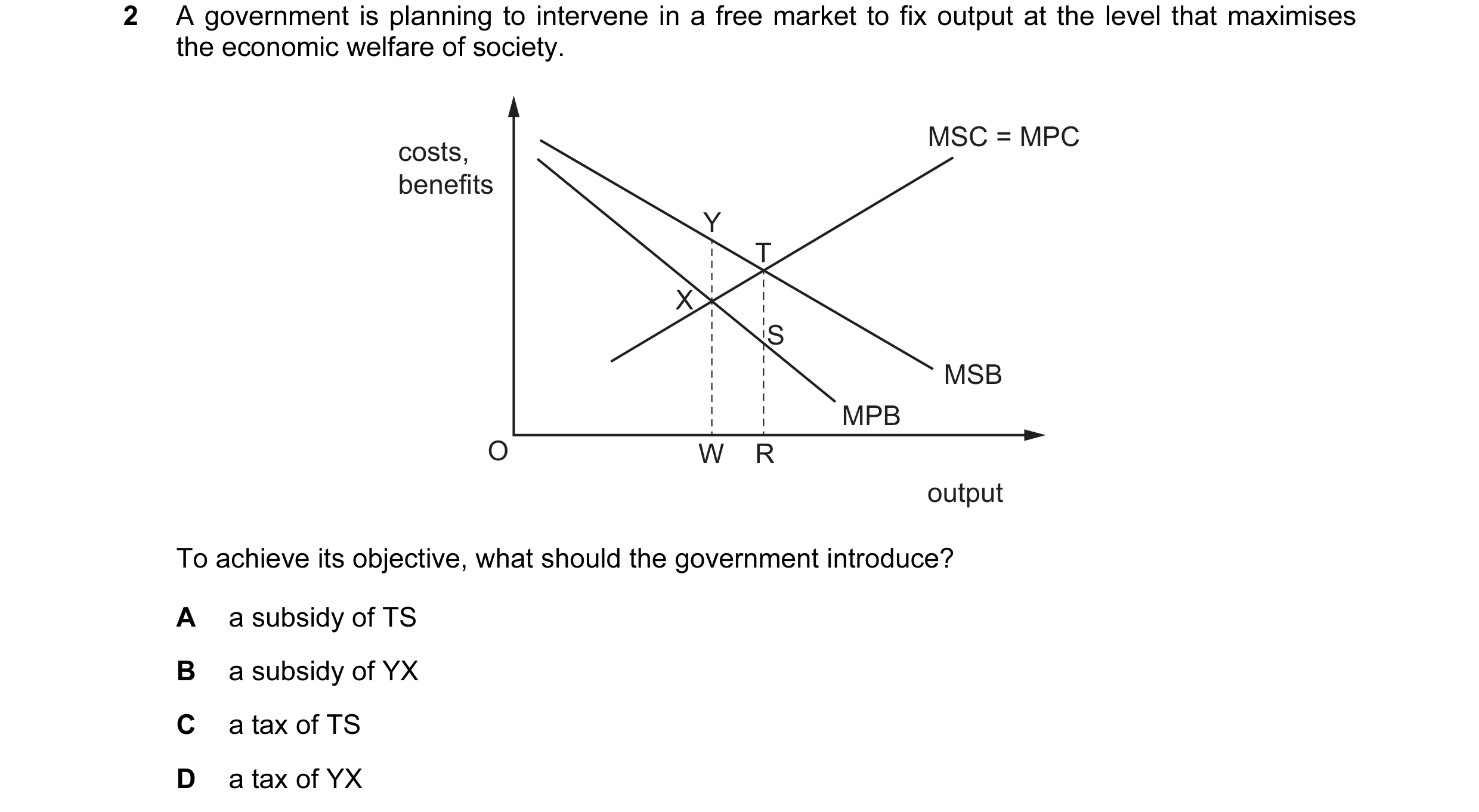 Question 31: A government is planning to intervene in a free market to fix output at the level that maximises the economic welfare of society. MSC = MPC…