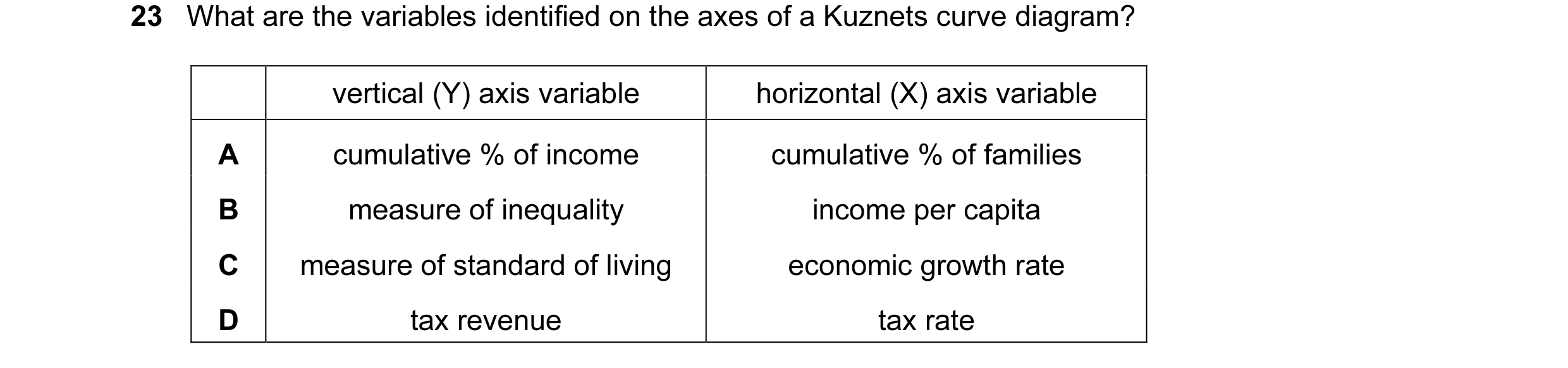 Question 37: What are the variables identified on the axes of a Kuznets curve diagram? vertical (Y) axis variable horizontal (X) axis variable A cumulat…