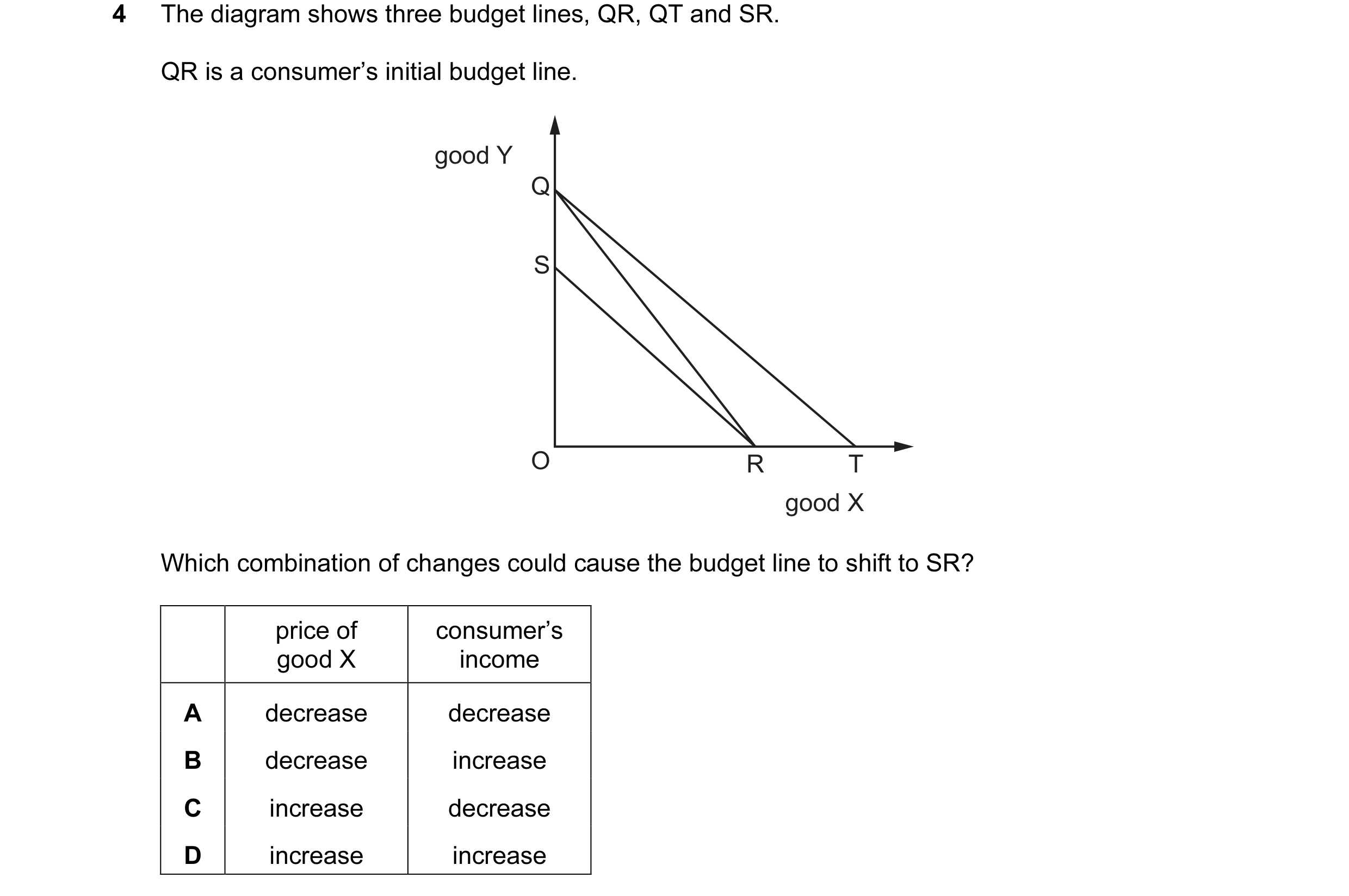 Question 33: The diagram shows three budget lines, QR, QT and SR. QR is a consumer’s initial budget line. good Y Q S O R T good X Which combination of c…