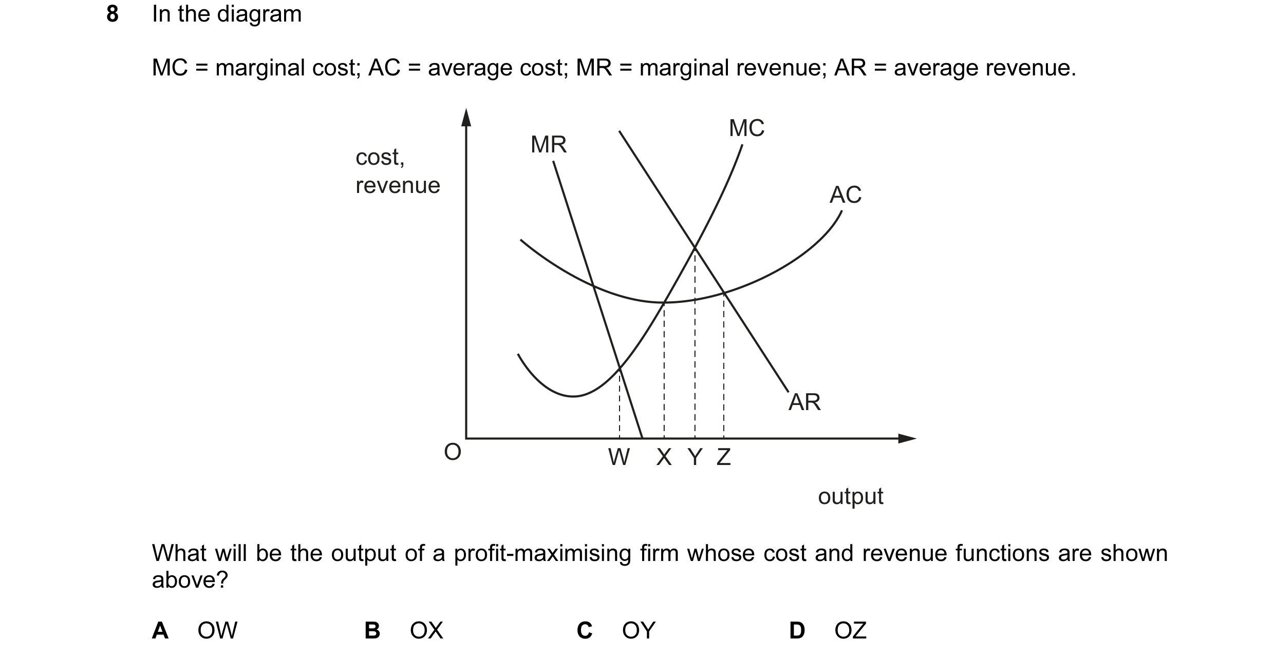 Question 129: In the diagram MC = marginal cost; AC = average cost; MR = marginal revenue; AR = average revenue. MC MR cost, revenue AC AR O W X Y Z outp…