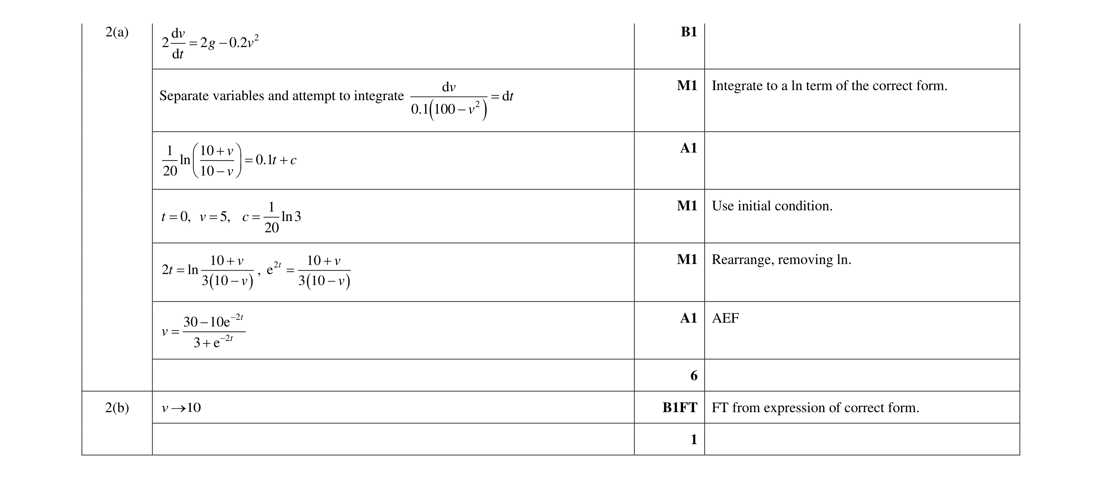 Mark scheme for question 20