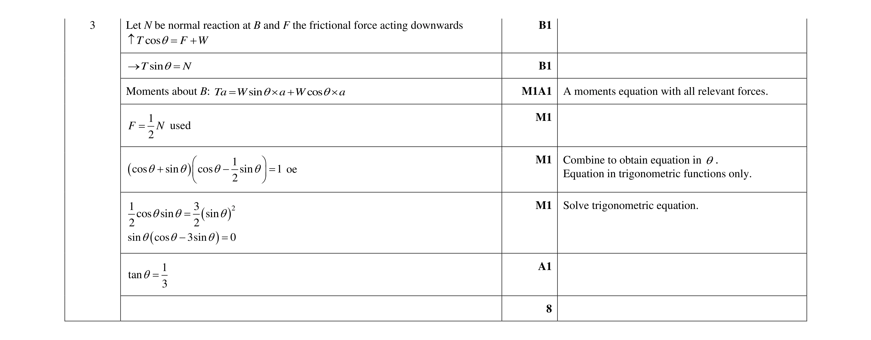 Mark scheme for question 29