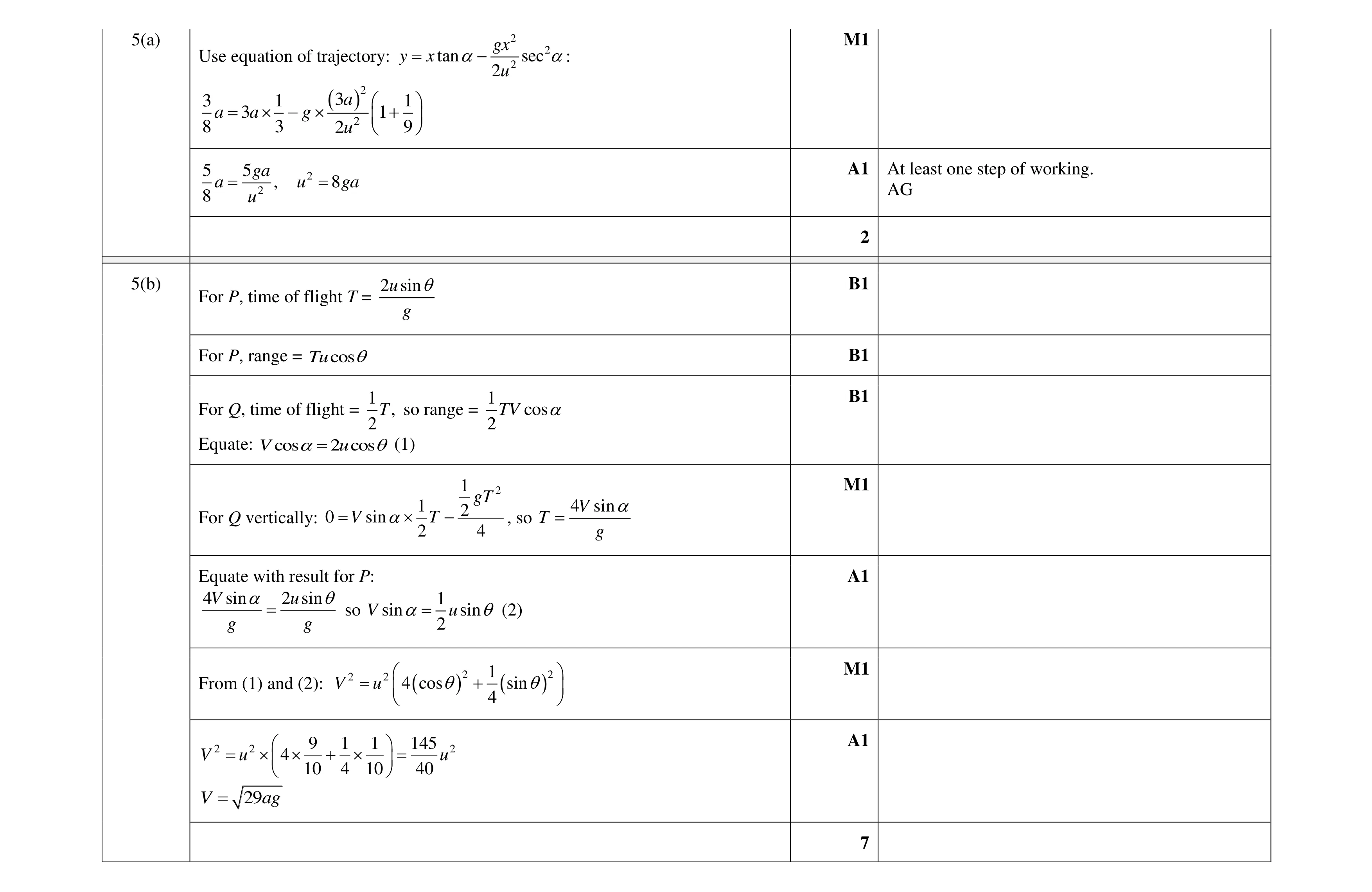 Mark scheme for question 29
