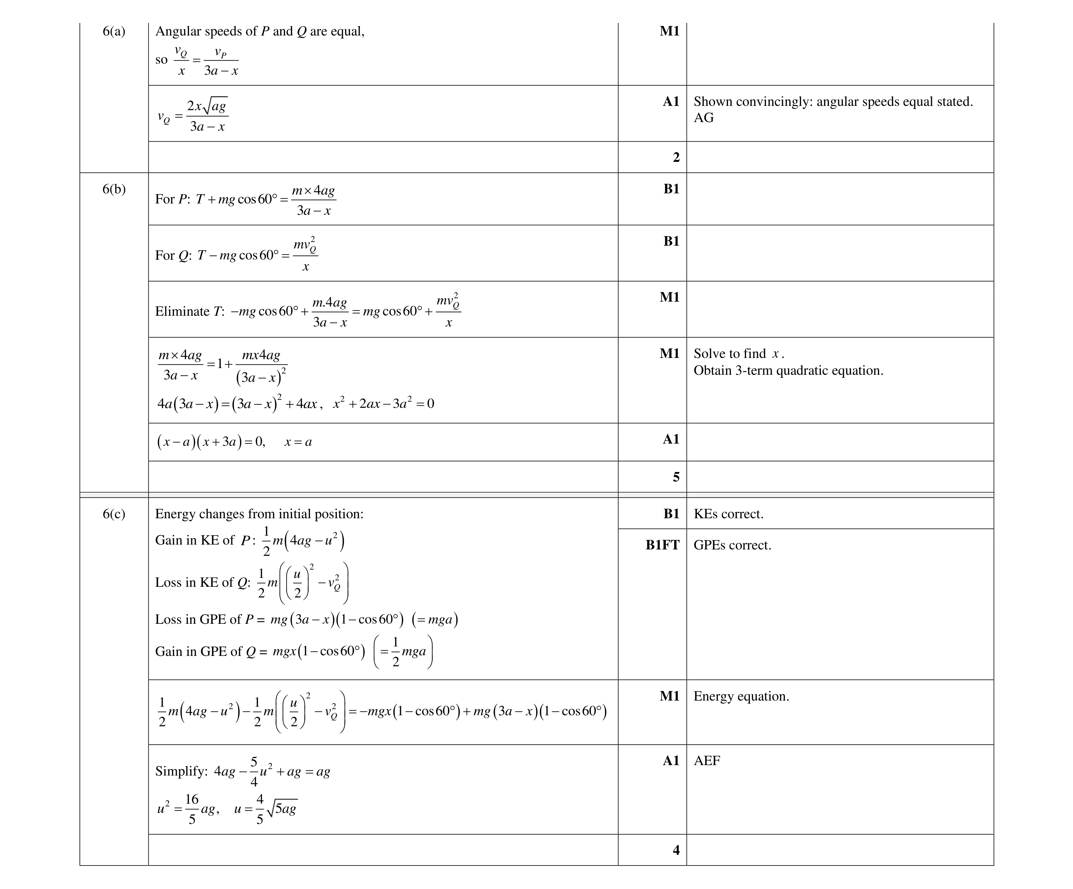 Mark scheme for question 45