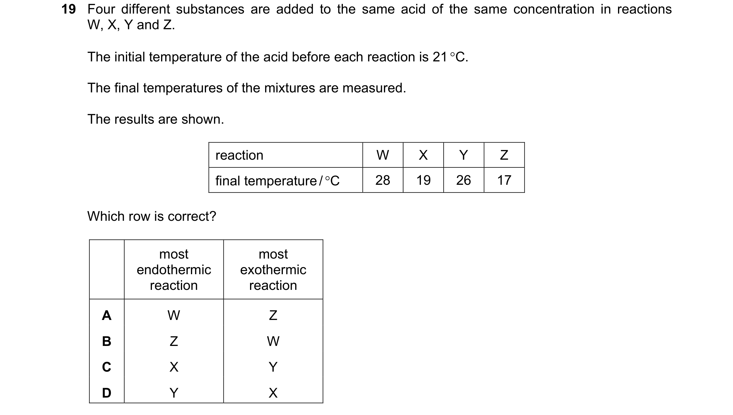 Question 85: Four different substances are added to the same acid of the same concentration in reactions W, X, Y and Z. The initial temperature of the a…