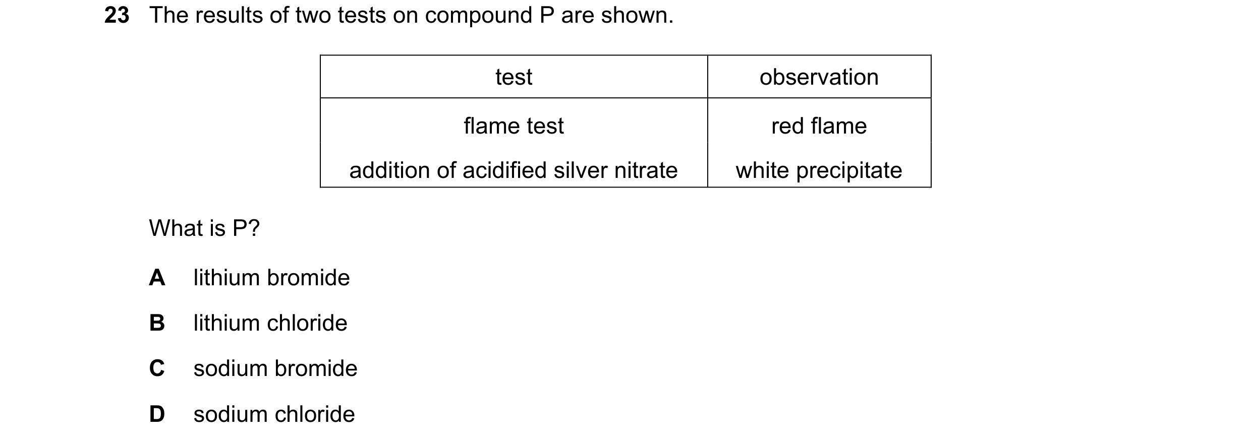 Question 117: The results of two tests on compound P are shown. test observation flame test red flame addition of acidified silver nitrate white precipit…