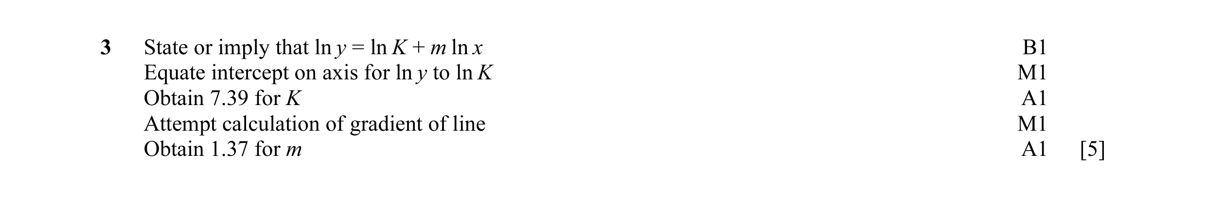 Mark scheme for question 15