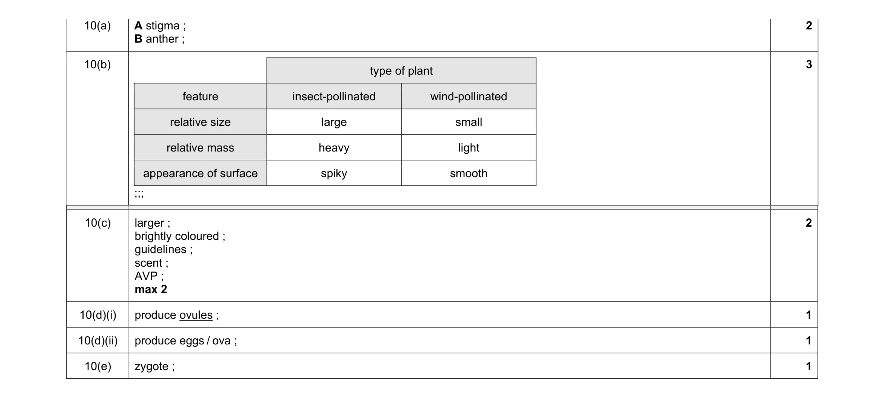Mark scheme for question 6