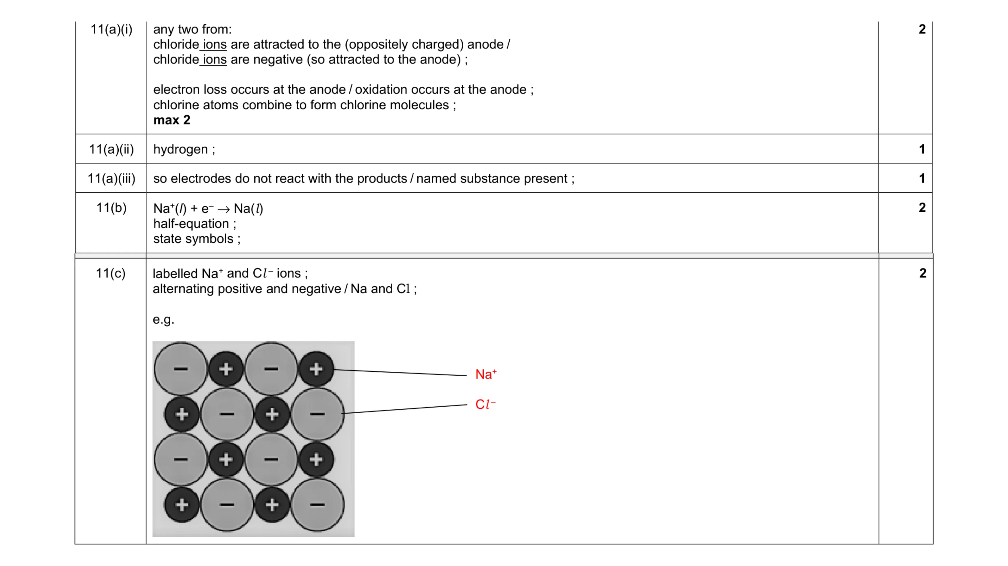 Mark scheme for question 6