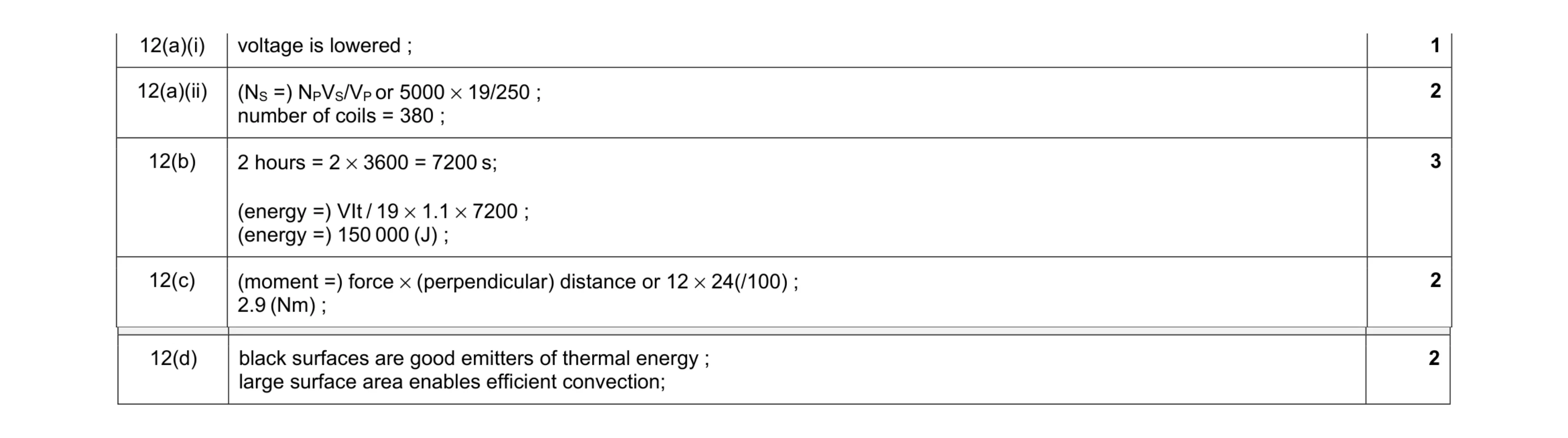 Mark scheme for question 17
