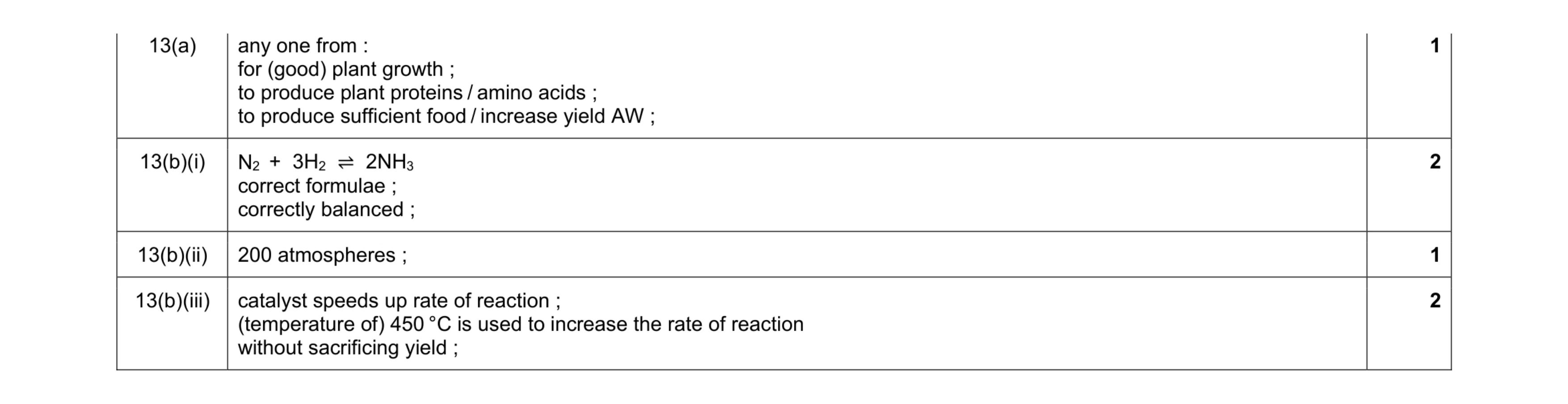 Mark scheme for question 13