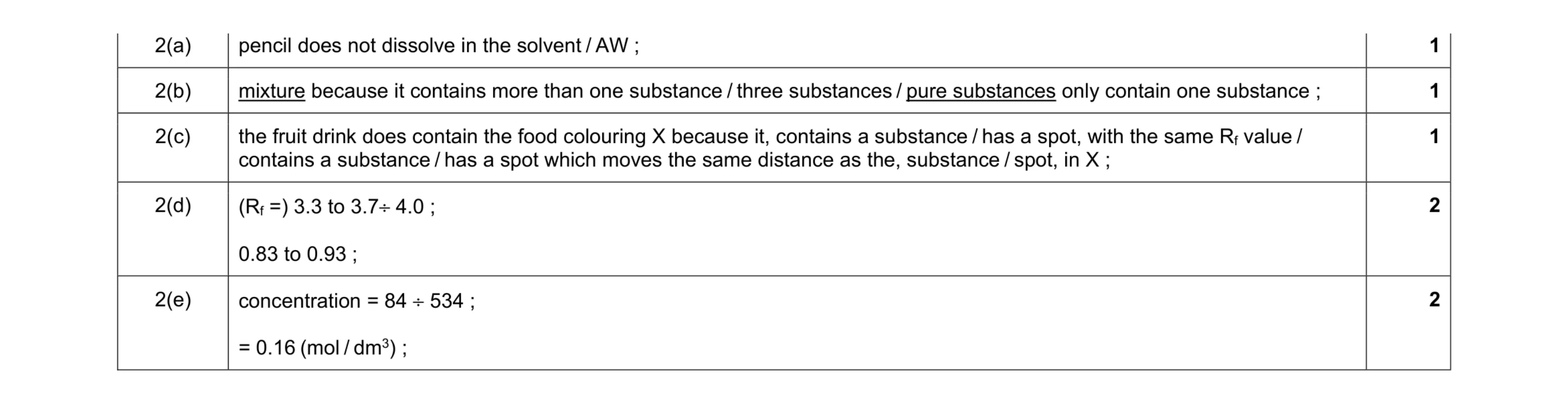 Mark scheme for question 13