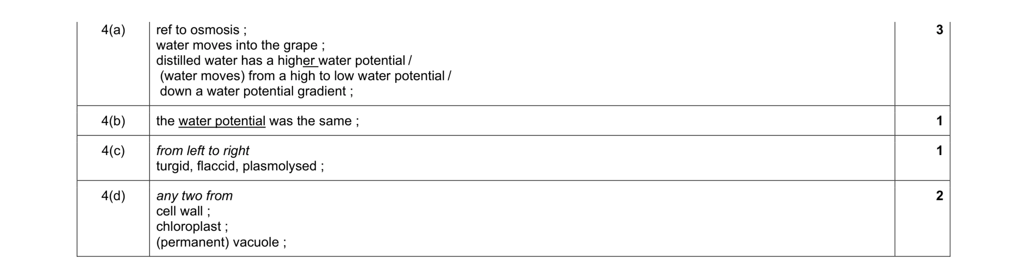 Mark scheme for question 5