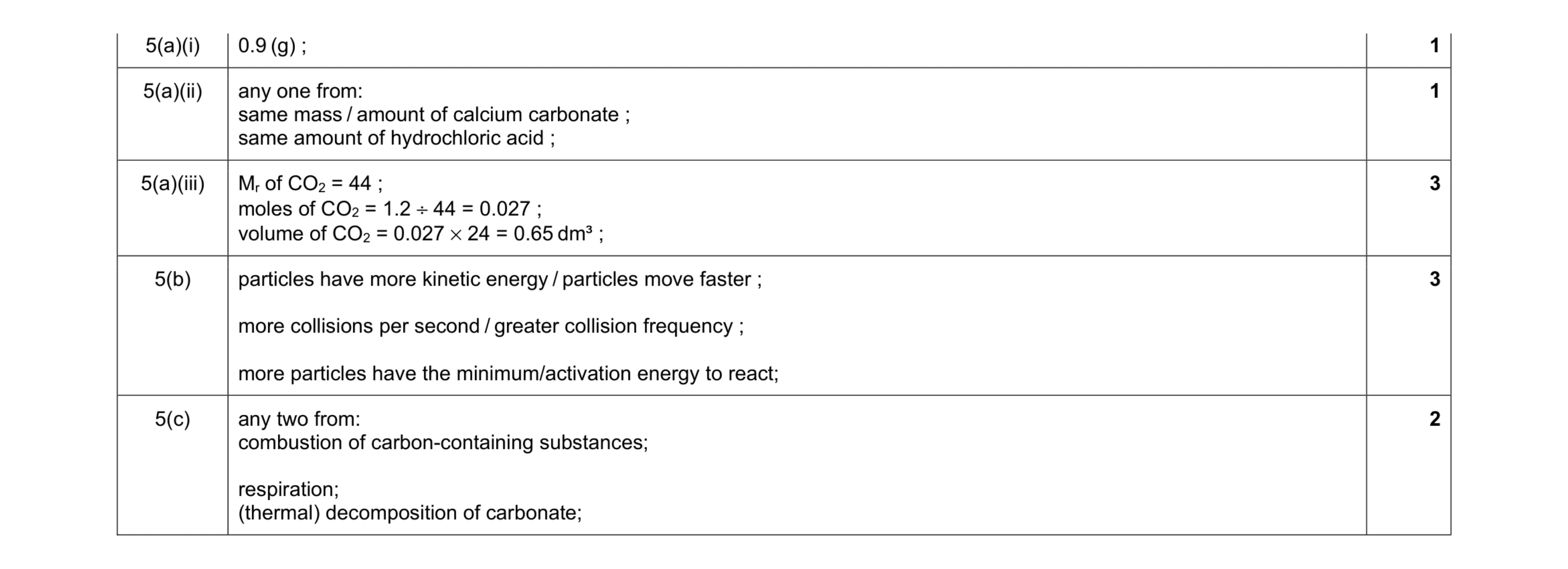 Mark scheme for question 14
