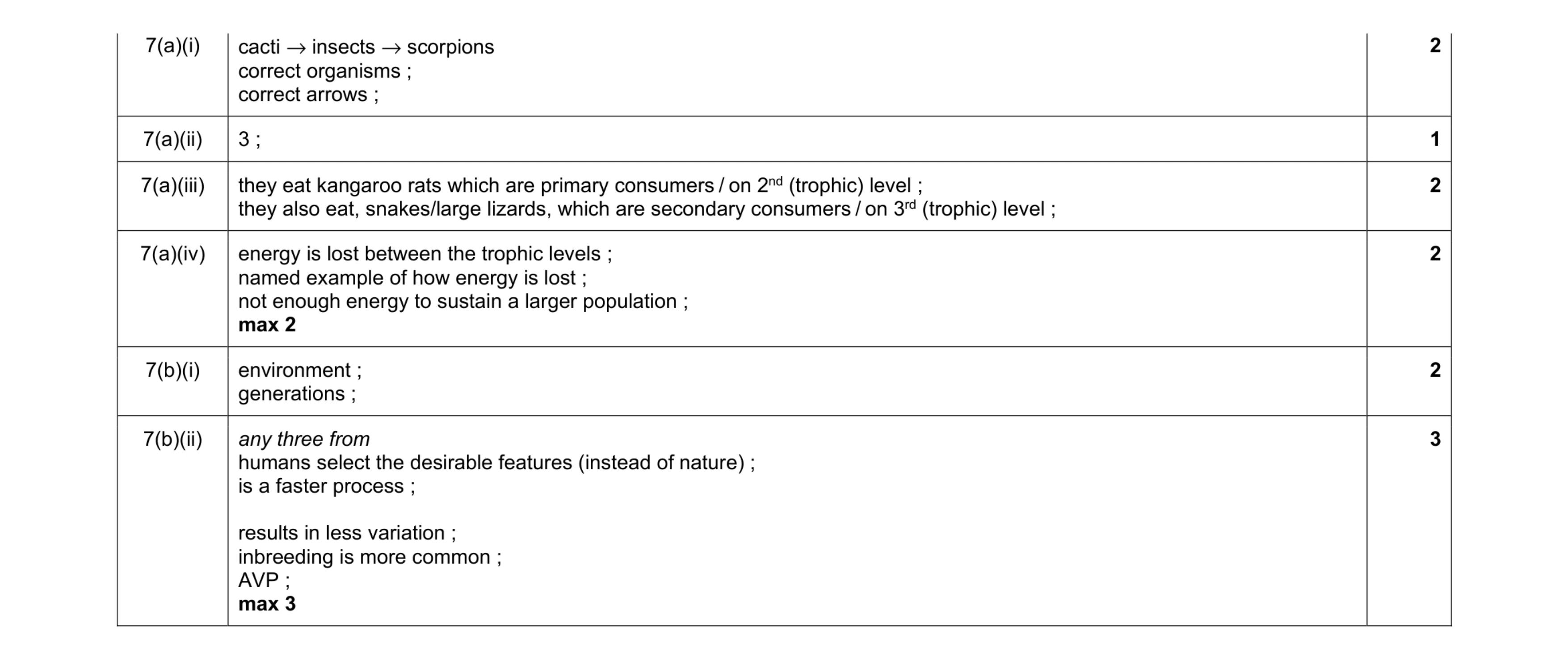 Mark scheme for question 3